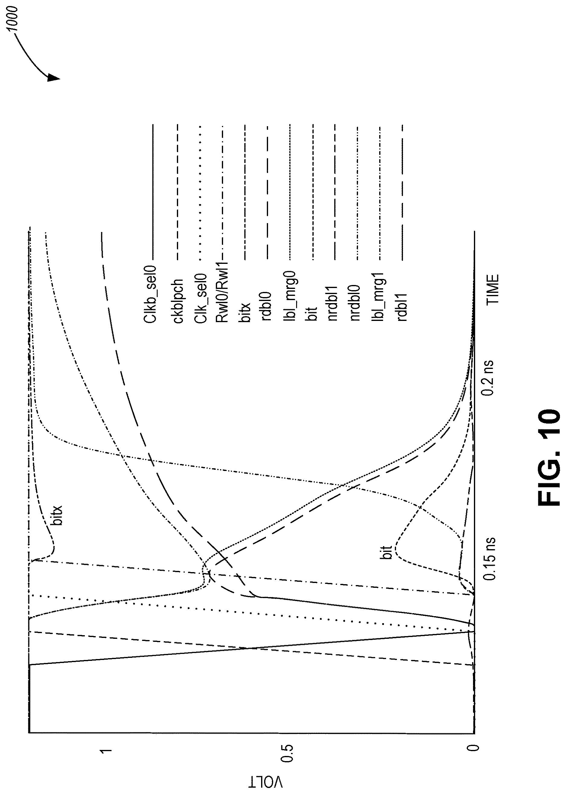 Patent US12620436 Figure 9 – Multi-ported memory array utilizing bitcells with balanced P-N diffusion layouts