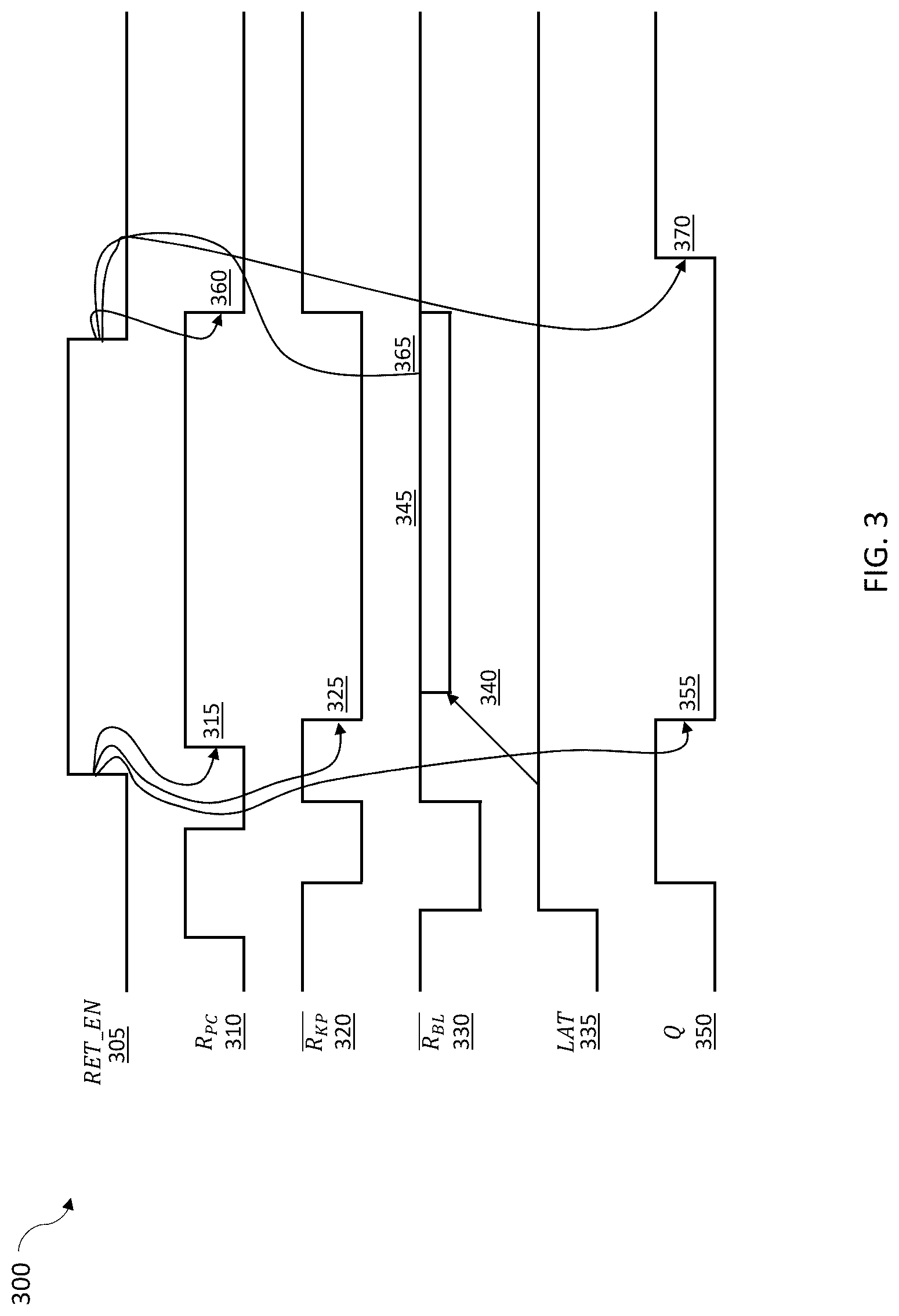 Patent US12620438 Figure 3 – Retention mode low leakage high performance bit line clamping scheme based on an output latch state