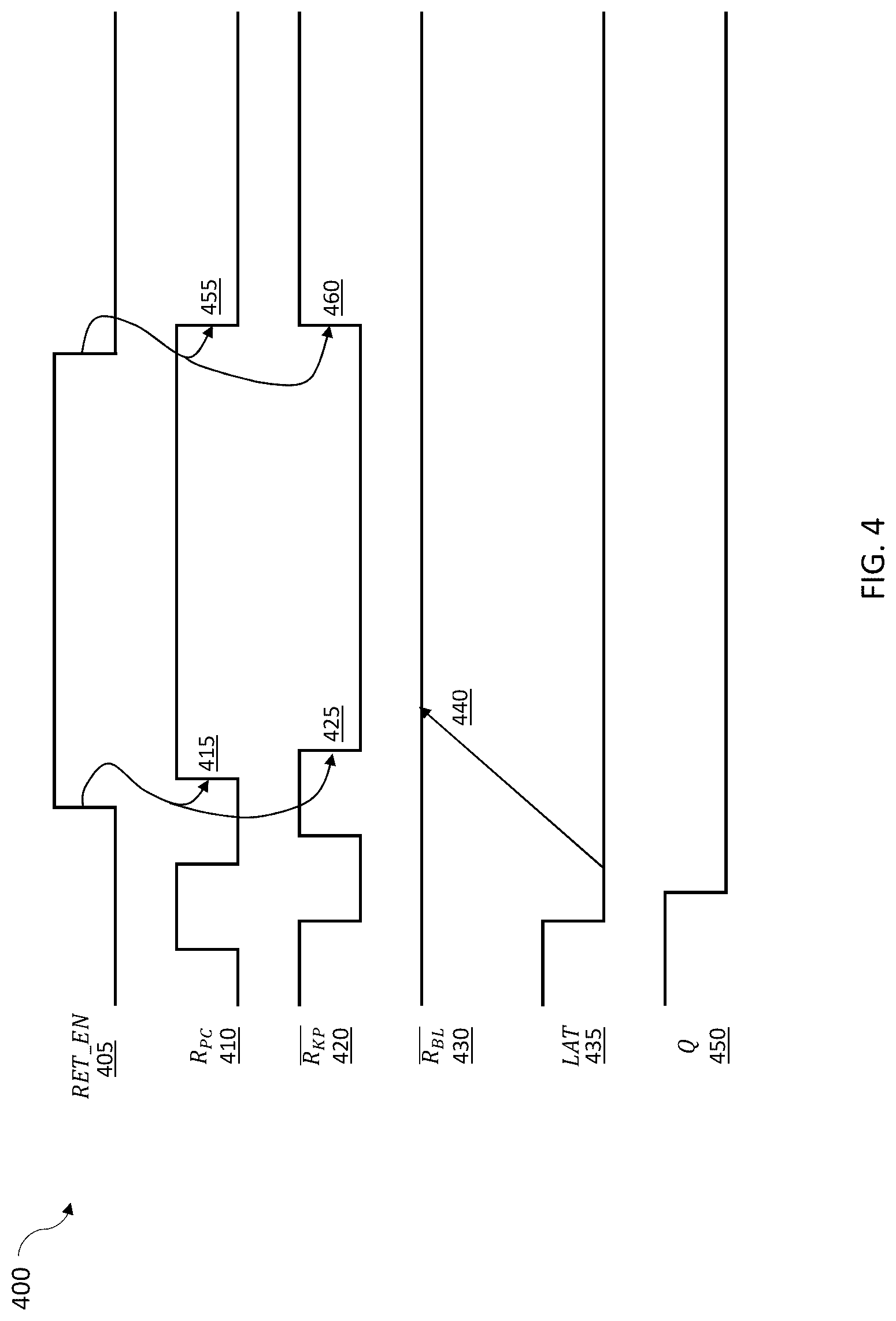 Patent US12620438 Figure 4 – Retention mode low leakage high performance bit line clamping scheme based on an output latch state