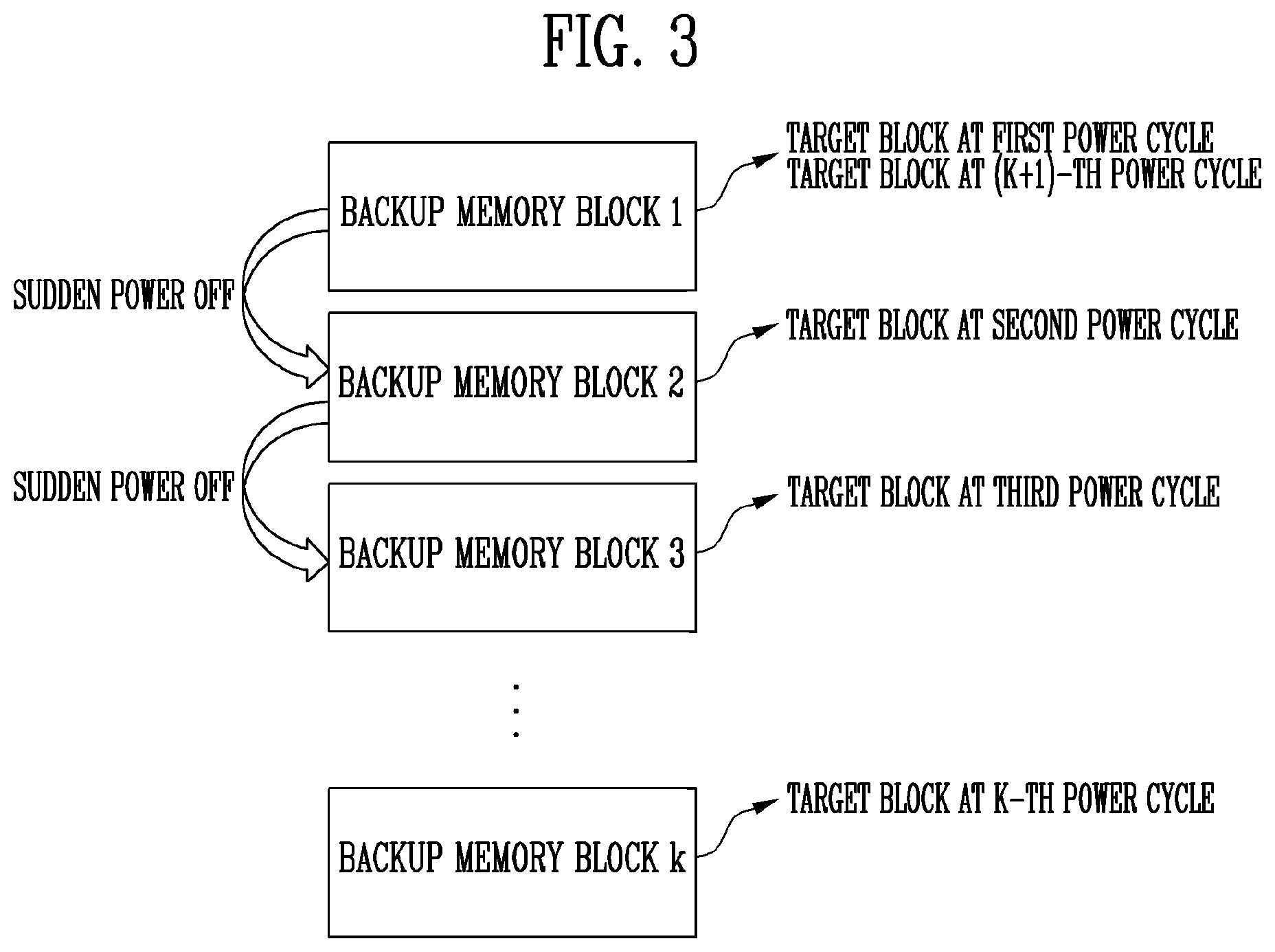 Patent US12620440 Figure 3 – Storage device and method of operating the same
