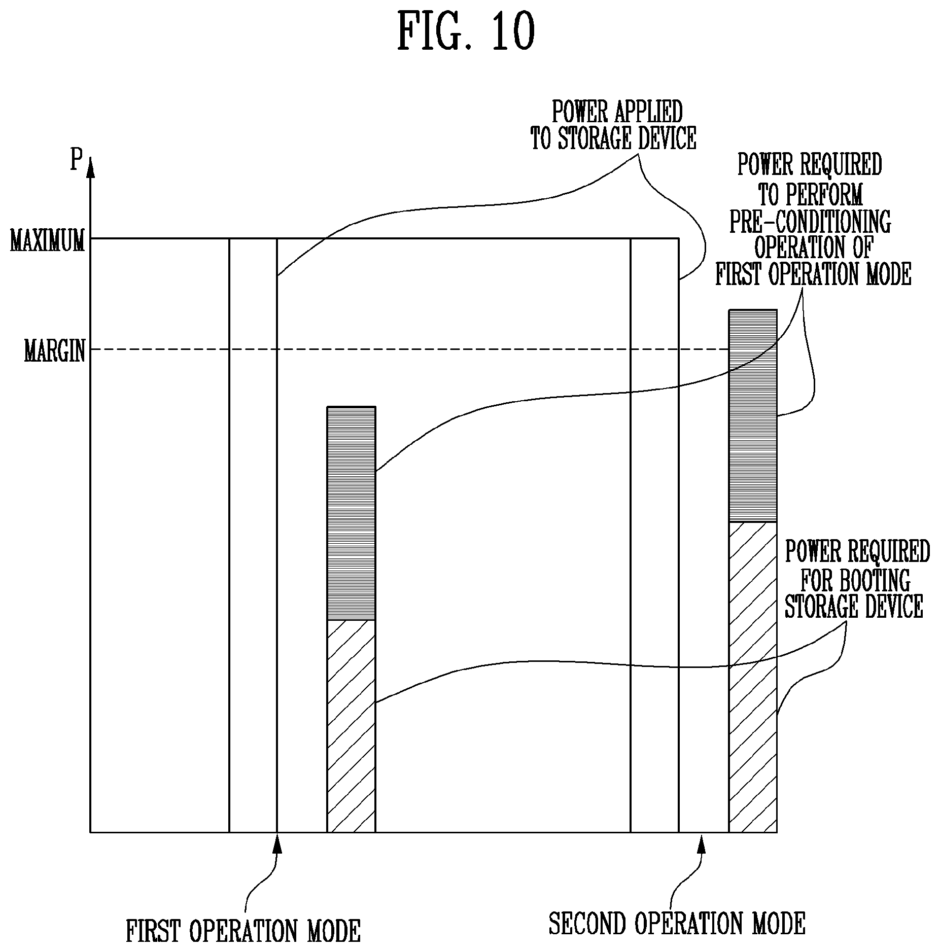 Patent US12620440 Figure 10 – Storage device and method of operating the same