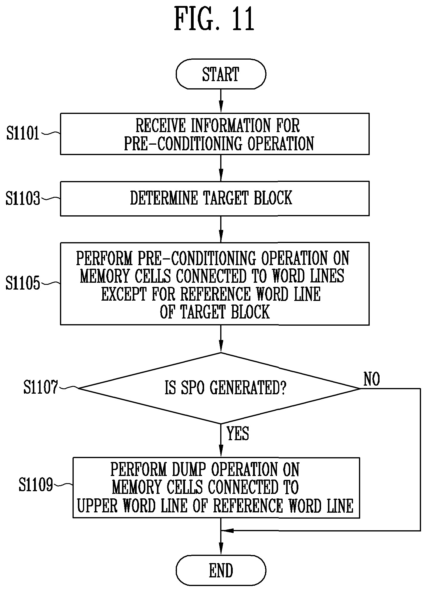 Patent US12620440 Figure 11 – Storage device and method of operating the same