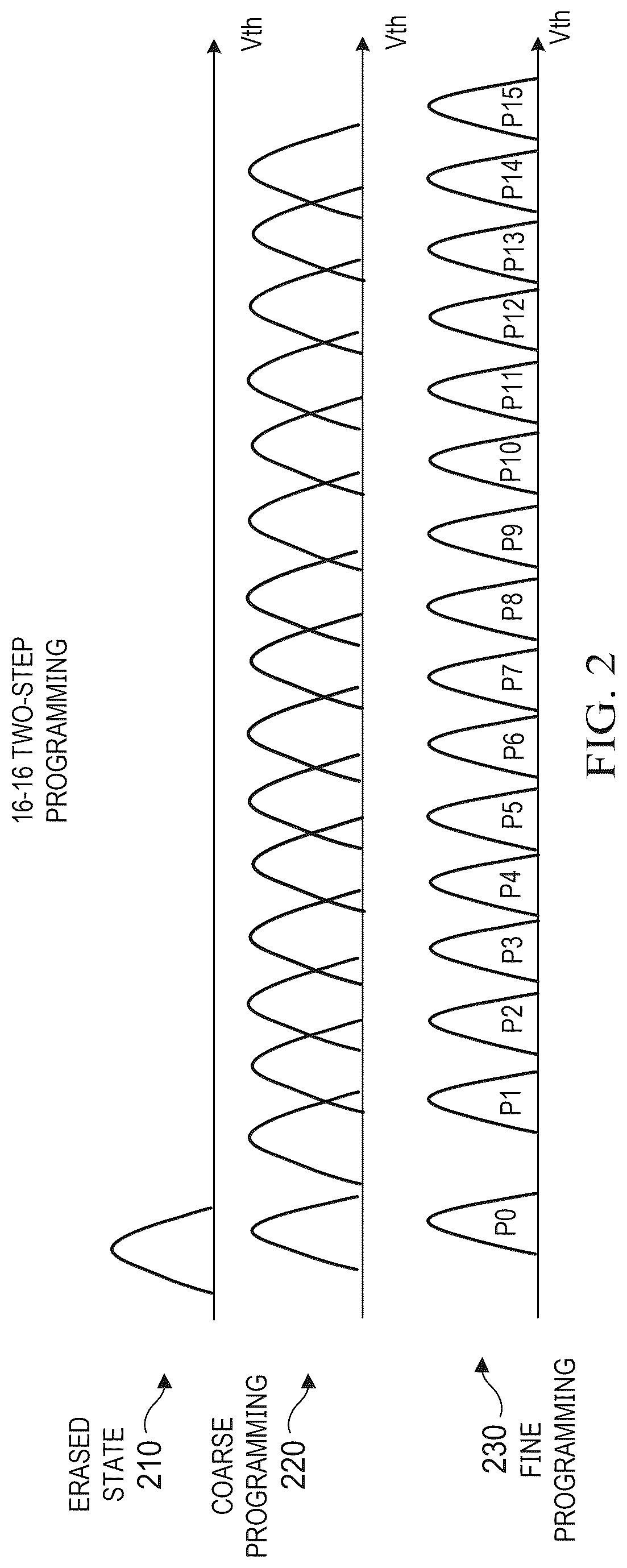 Patent US12620441 Figure 3 – Memory, operation method of memory, and memory system