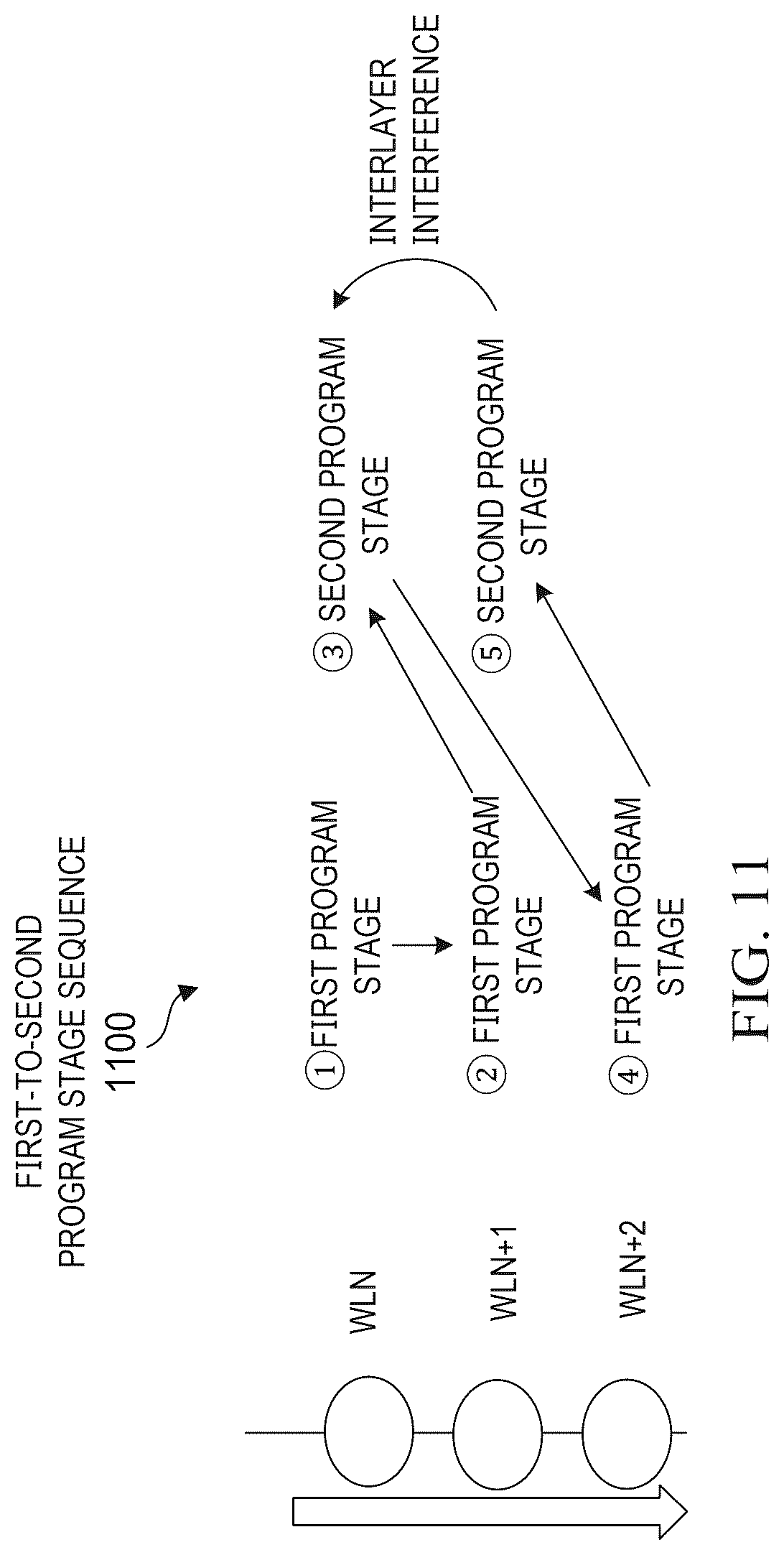 Patent US12620441 Figure 9 – Memory, operation method of memory, and memory system