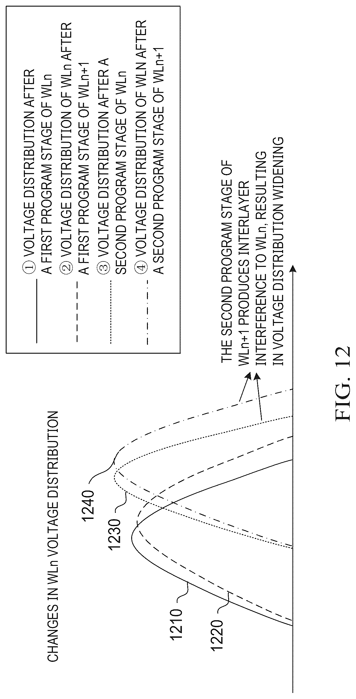 Patent US12620441 Figure 10 – Memory, operation method of memory, and memory system