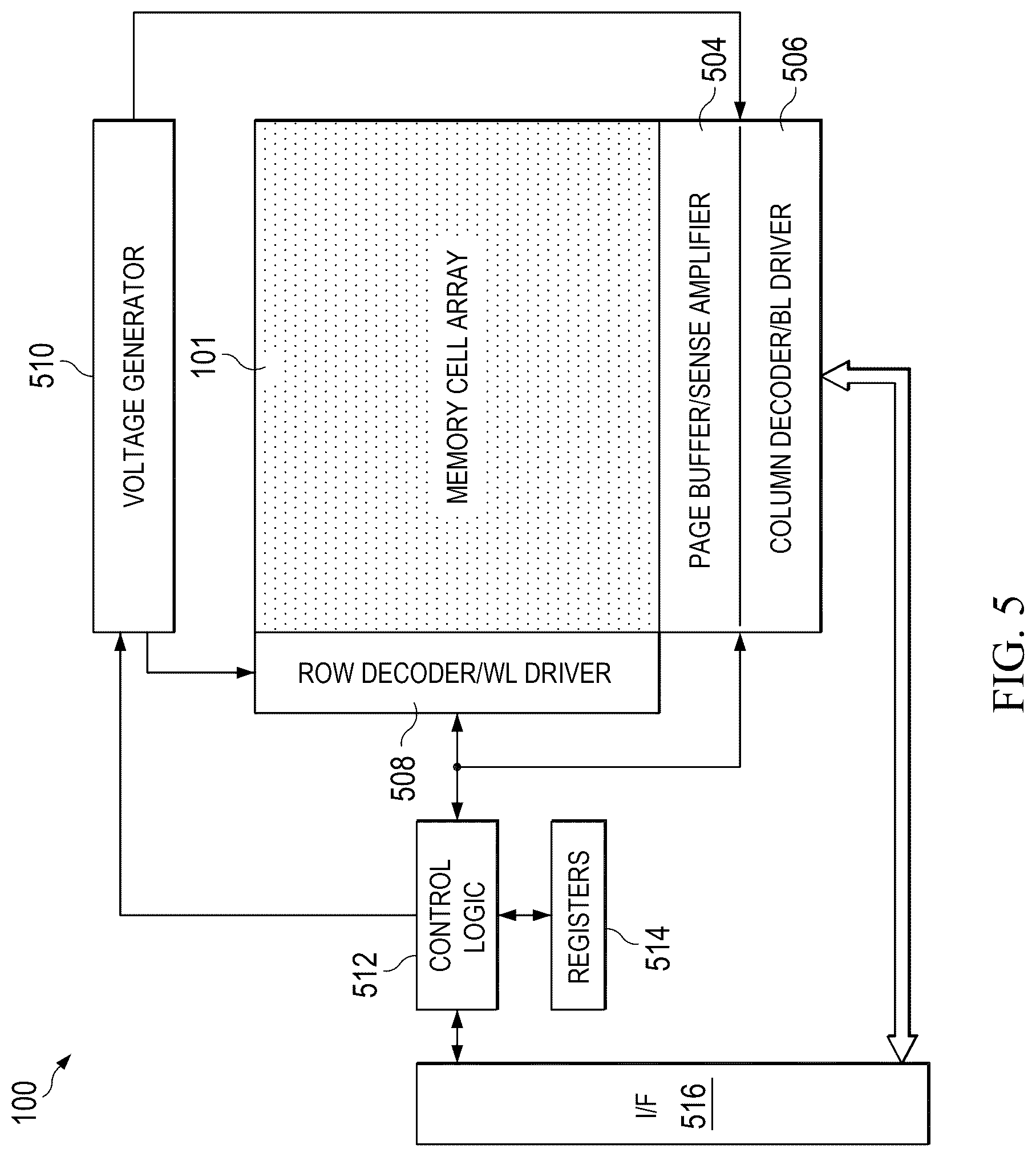 Patent US12620442 Figure 5 – Managing program disturb in memory devices