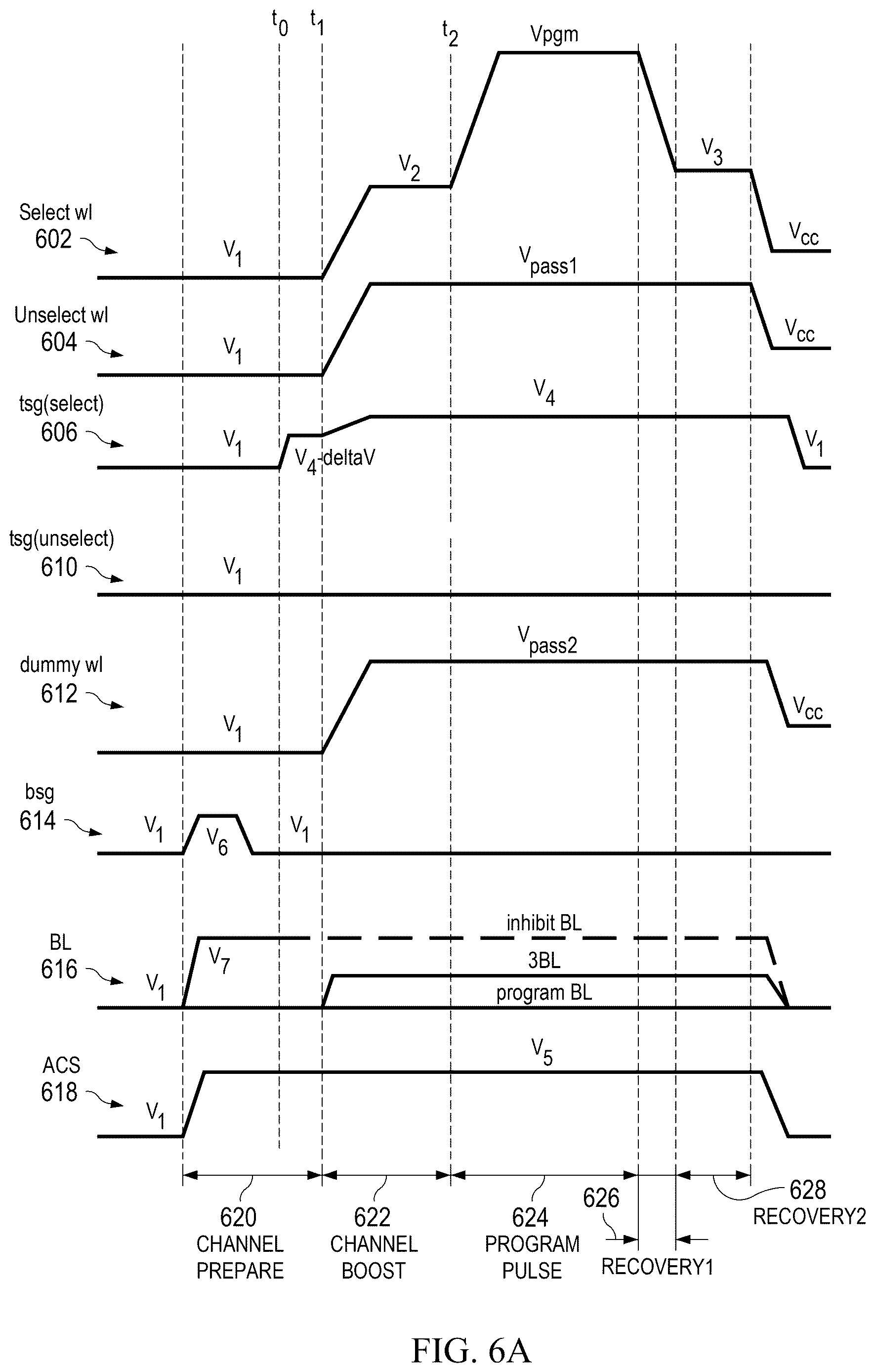 Patent US12620442 Figure 6 – Managing program disturb in memory devices