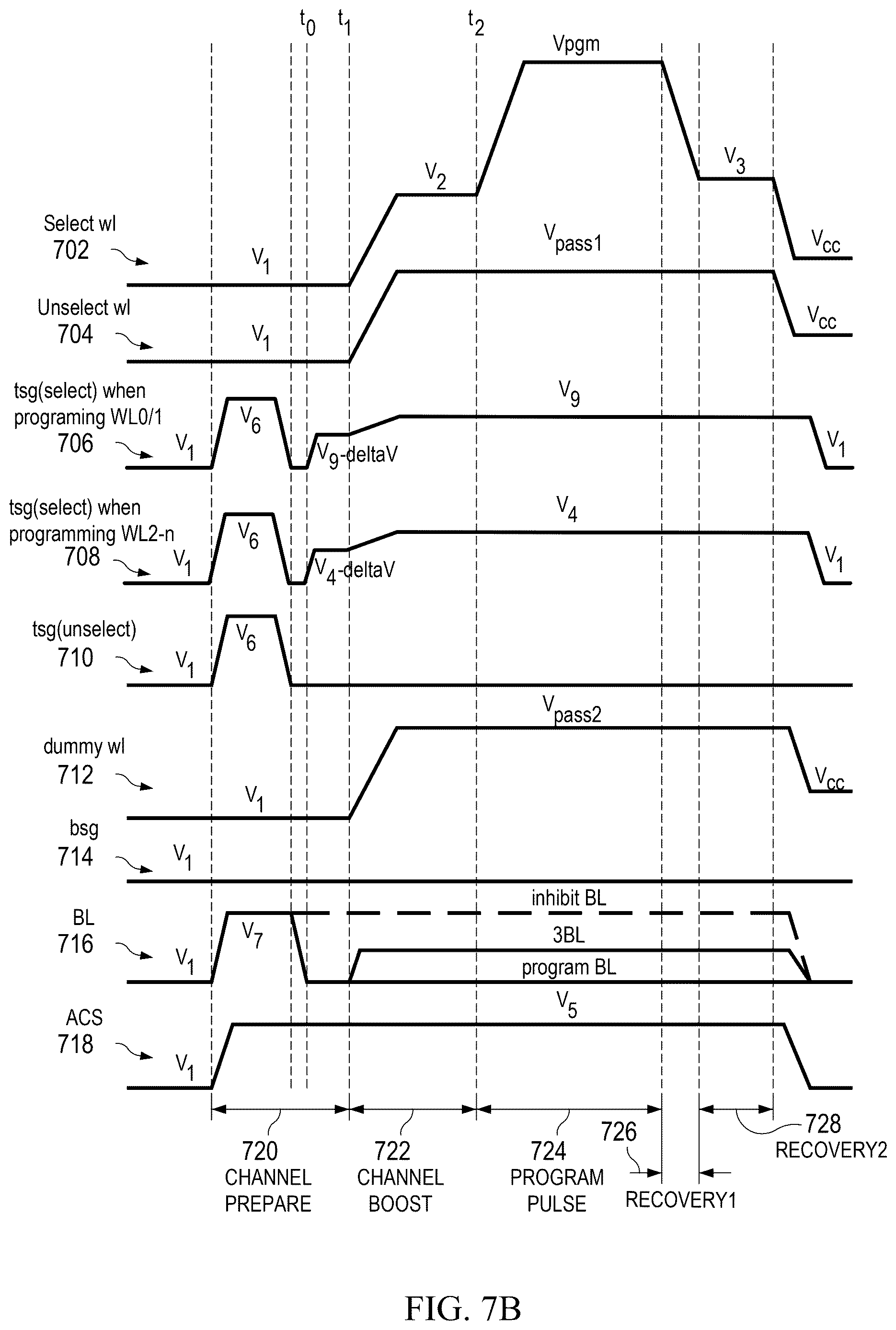 Patent US12620442 Figure 9 – Managing program disturb in memory devices