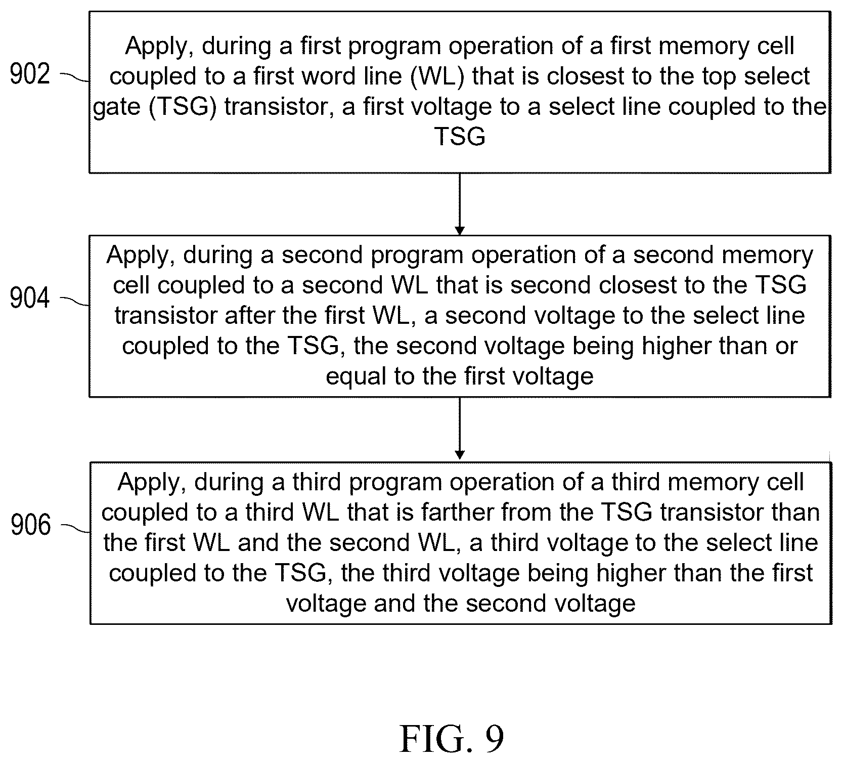 Patent US12620442 Figure 12 – Managing program disturb in memory devices
