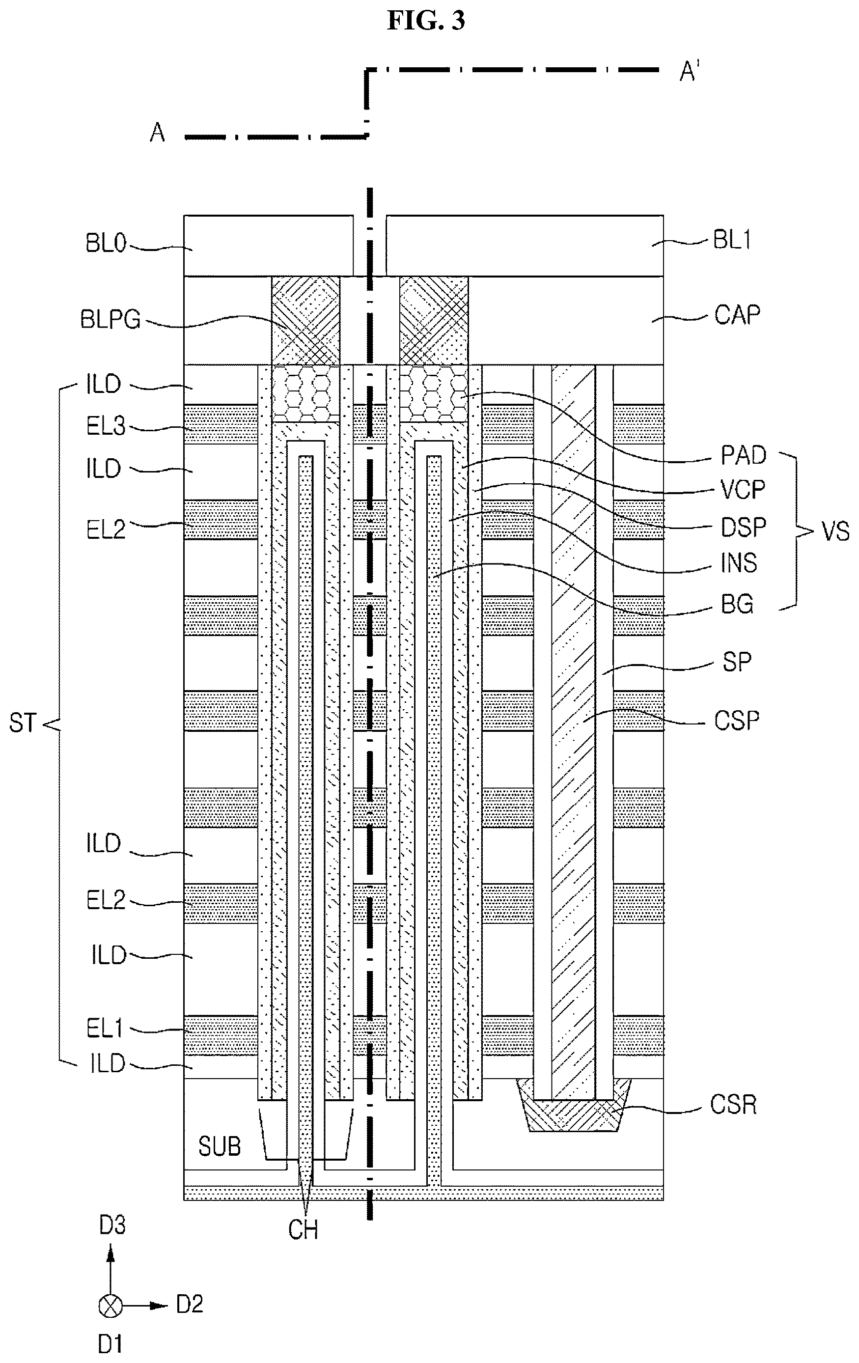 Patent US12620444 Figure 3 – Operation method for three-dimensional flash memory including ferroelectric-based data storage pattern and back gate