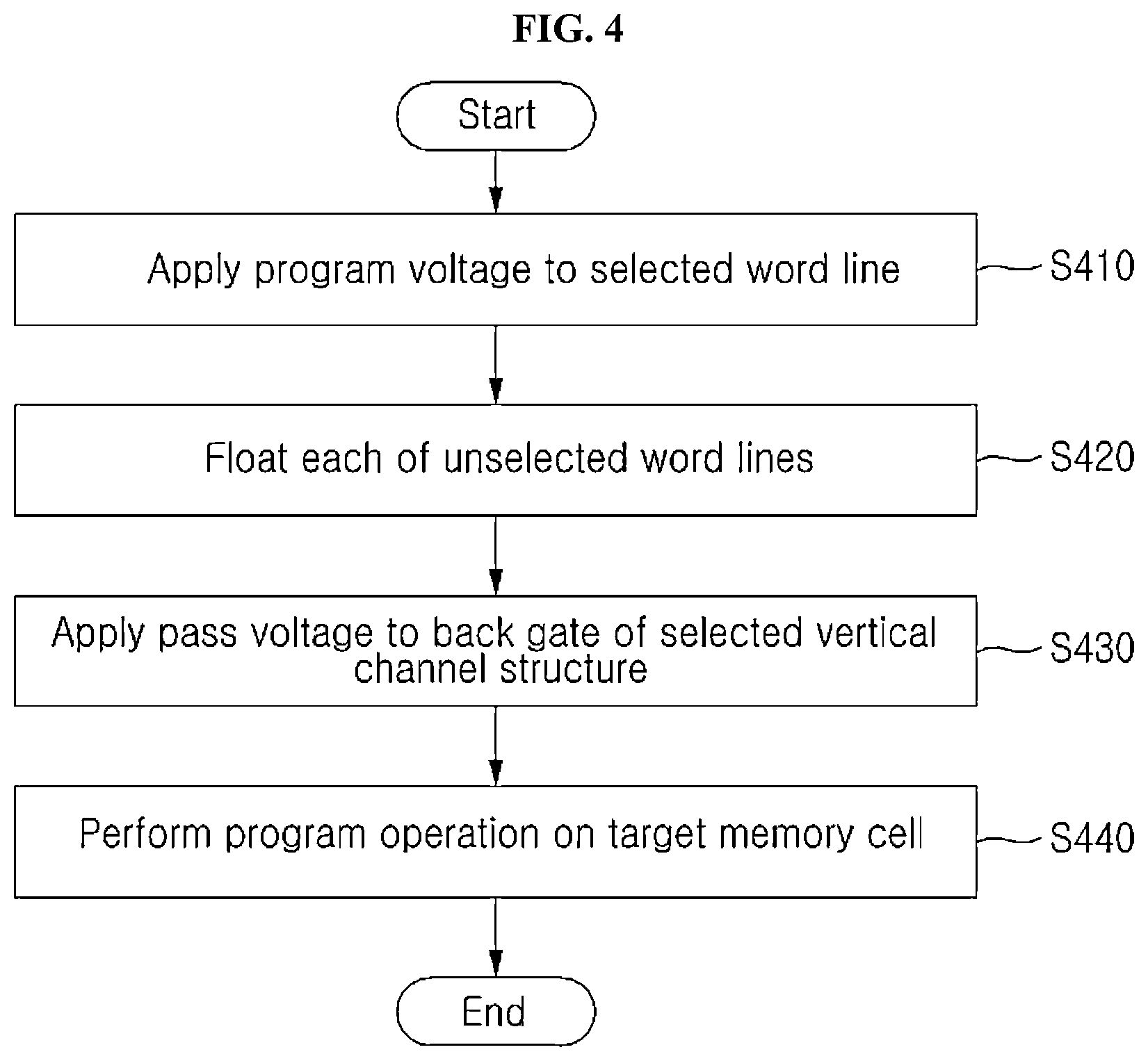 Patent US12620444 Figure 4 – Operation method for three-dimensional flash memory including ferroelectric-based data storage pattern and back gate