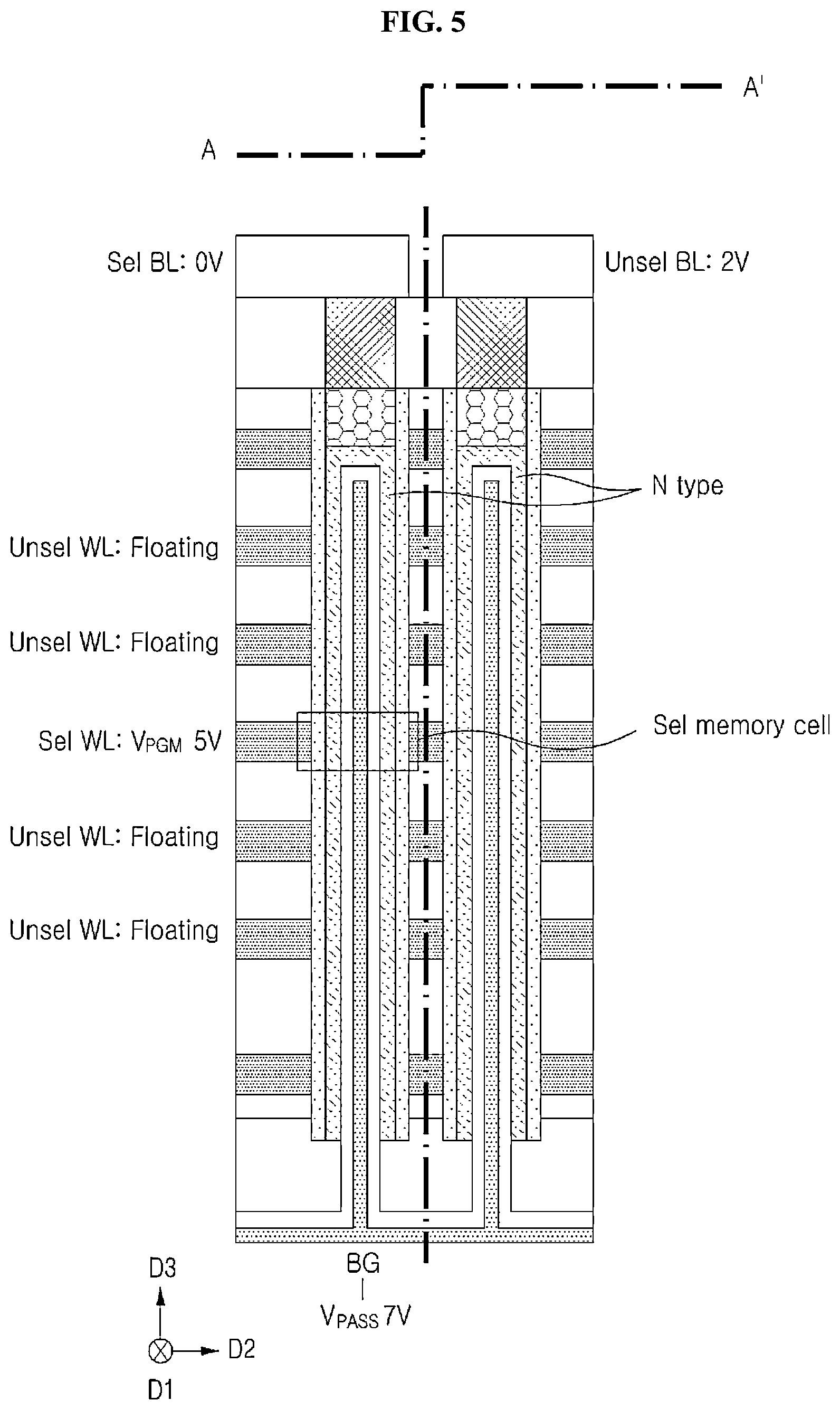 Patent US12620444 Figure 5 – Operation method for three-dimensional flash memory including ferroelectric-based data storage pattern and back gate