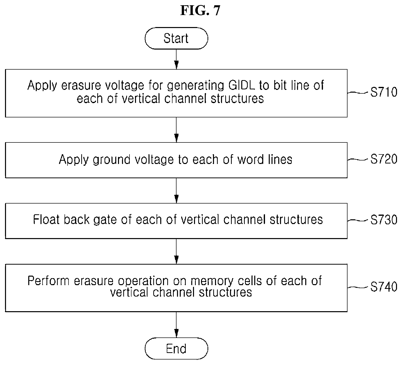 Patent US12620444 Figure 7 – Operation method for three-dimensional flash memory including ferroelectric-based data storage pattern and back gate