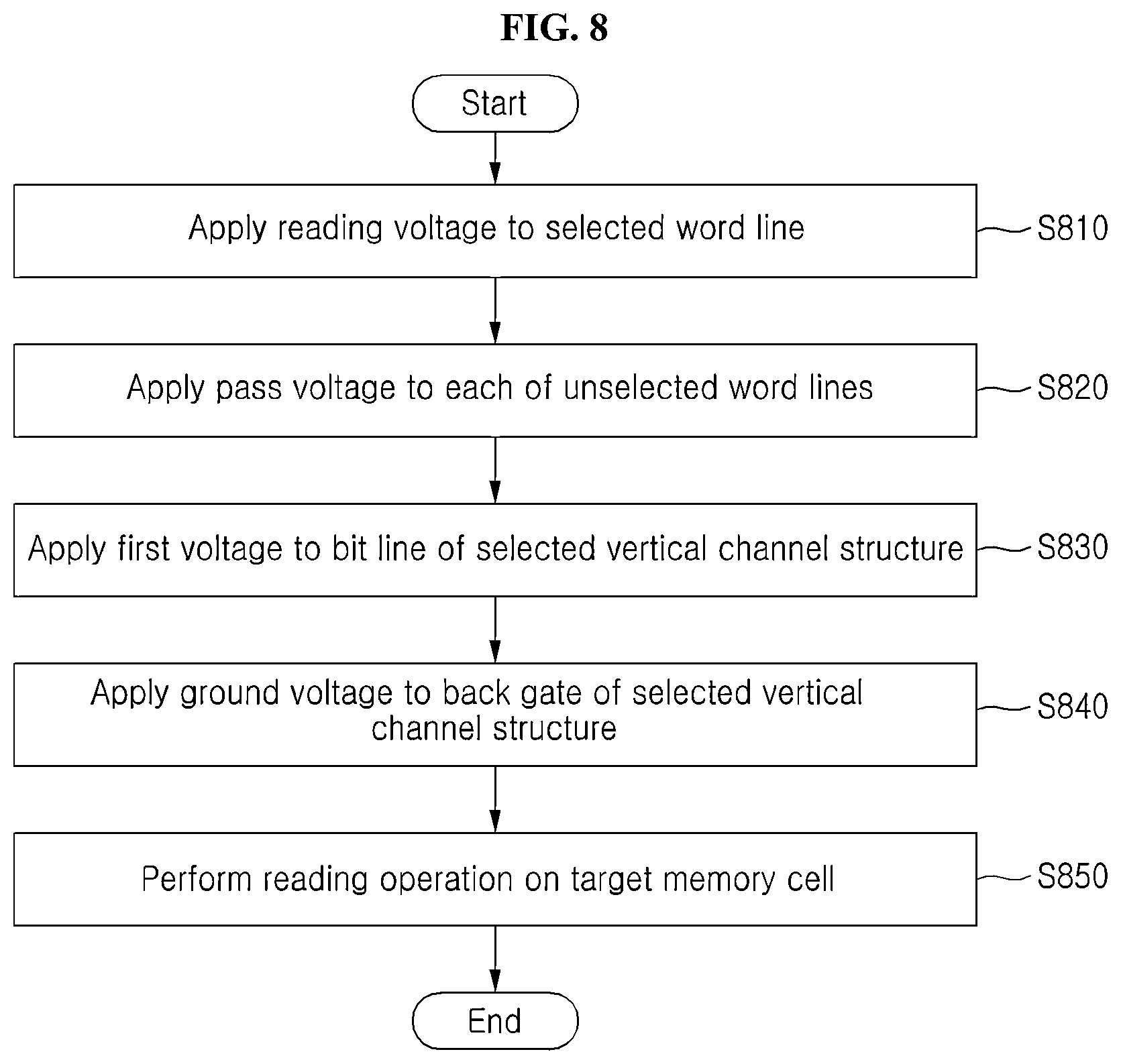 Patent US12620444 Figure 8 – Operation method for three-dimensional flash memory including ferroelectric-based data storage pattern and back gate