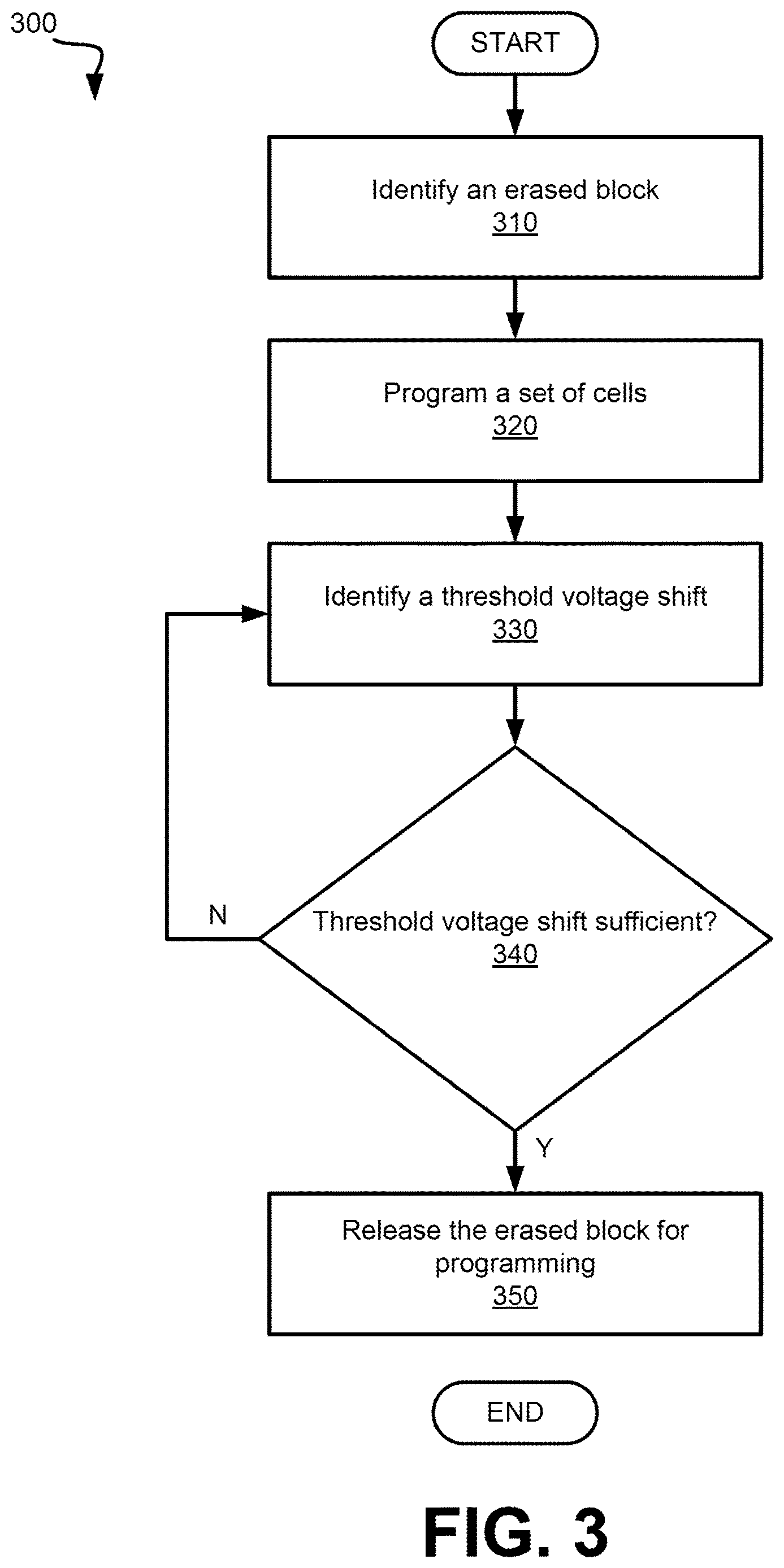 Patent US12620445 Figure 6 – Controlling erase-to-program delay for improving data retention
