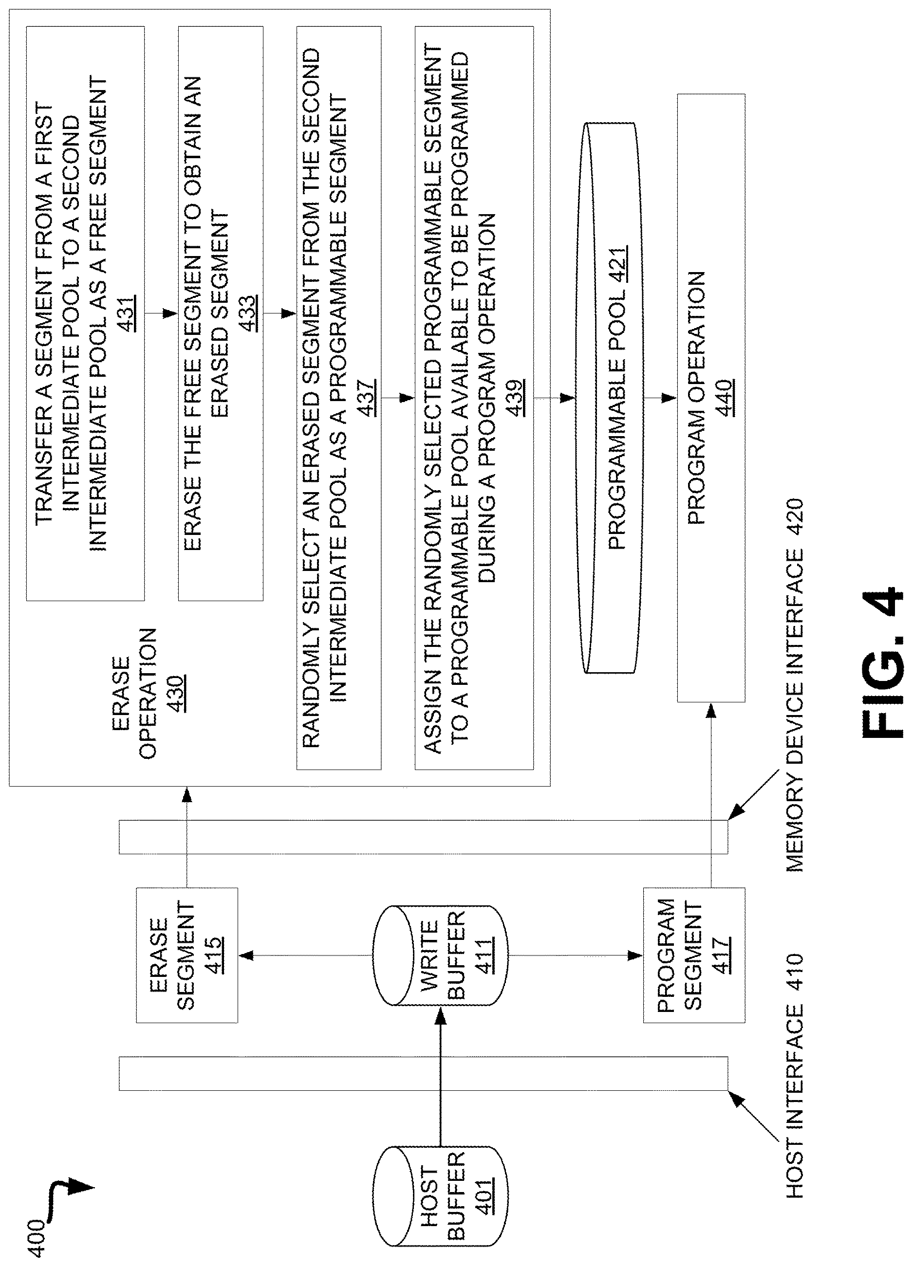 Patent US12620445 Figure 7 – Controlling erase-to-program delay for improving data retention