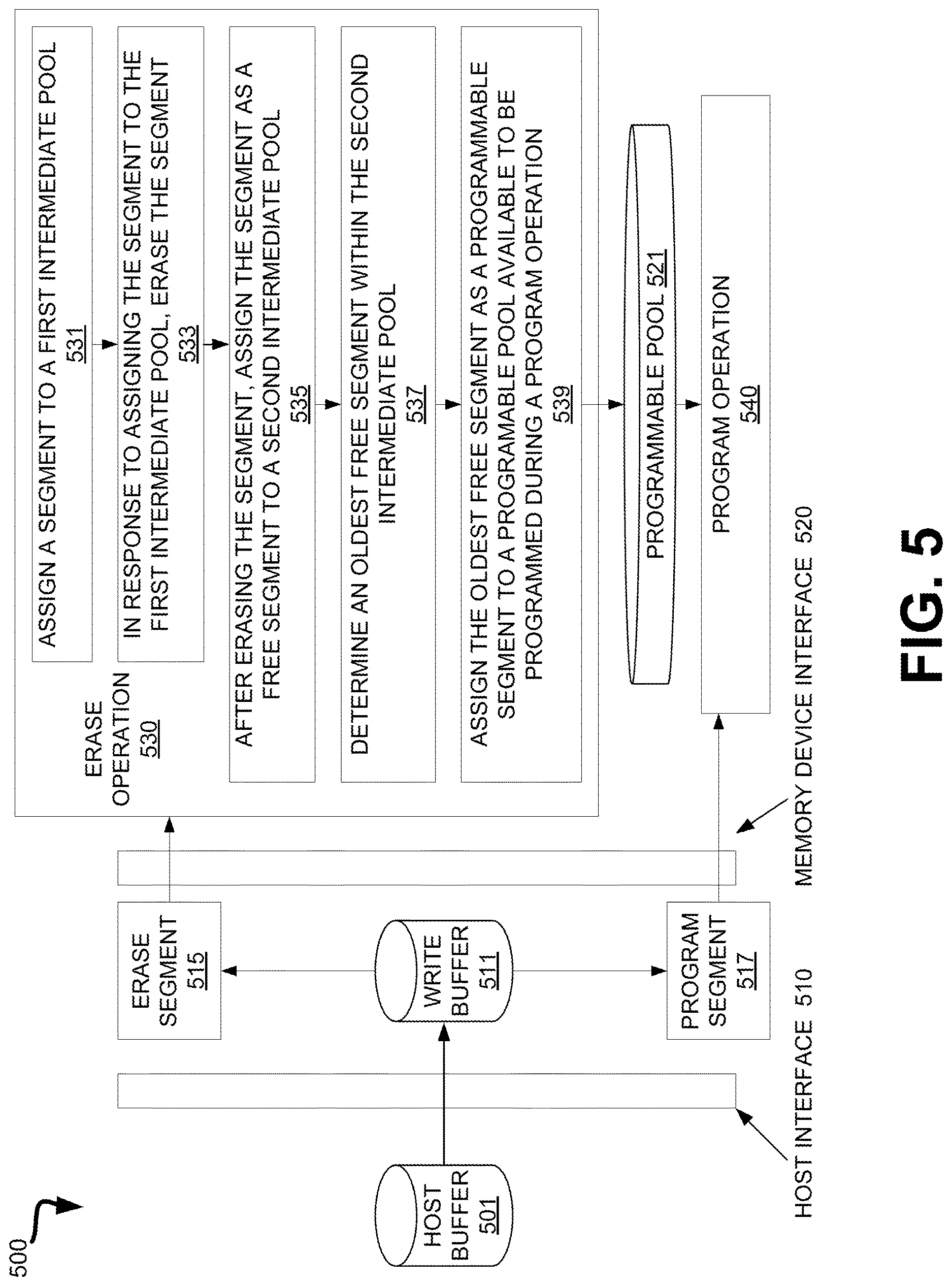 Patent US12620445 Figure 8 – Controlling erase-to-program delay for improving data retention