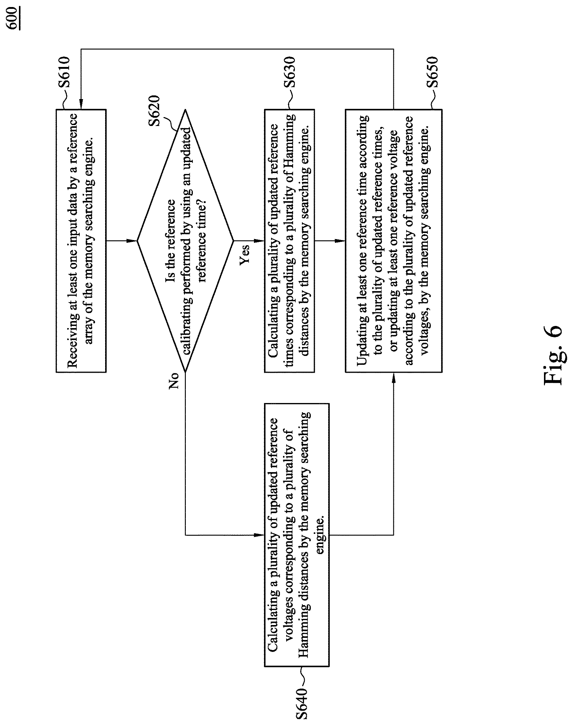 Patent US12620446 Figure 6 – Memory searching engine, reference array and reference calibrating method