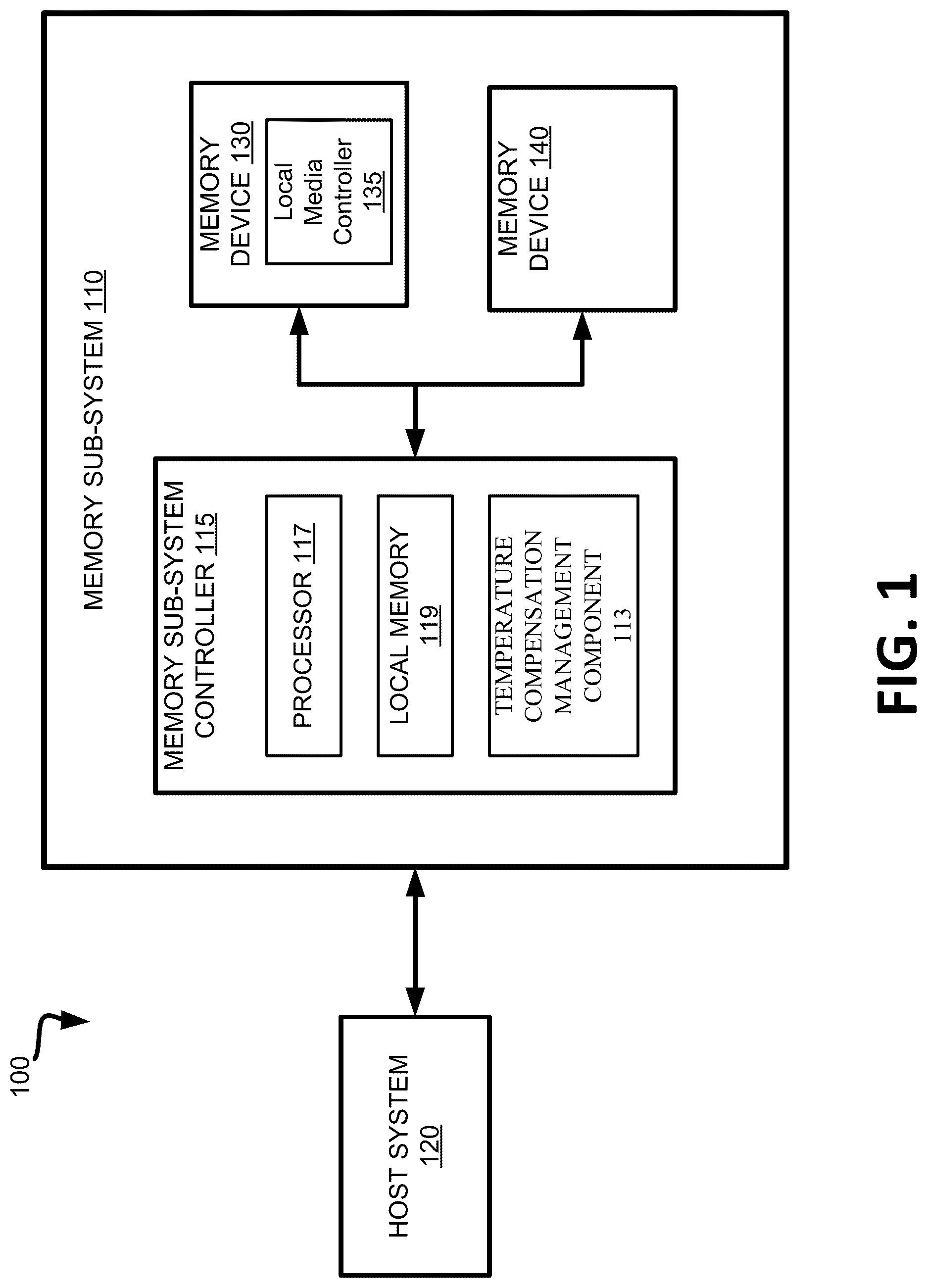 Patent US12620447 Figure 1 – Adaptive temperature compensation for a memory device
