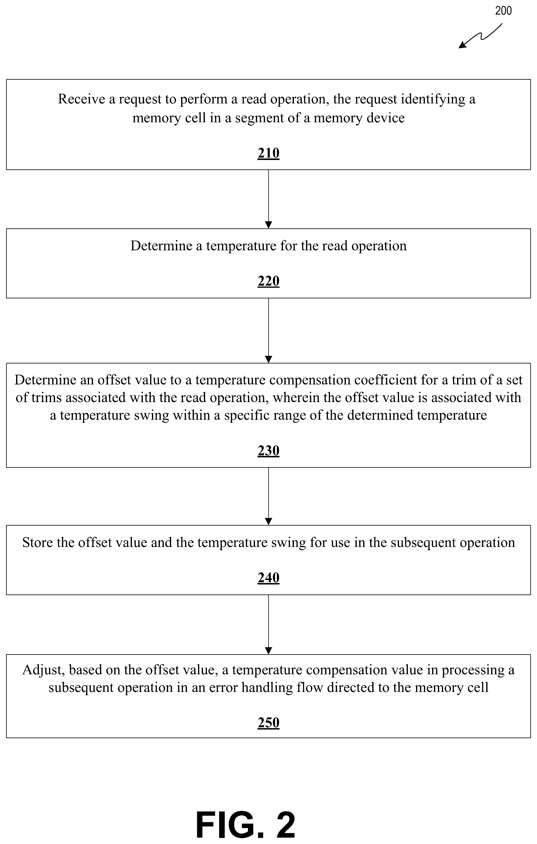 Patent US12620447 Figure 2 – Adaptive temperature compensation for a memory device