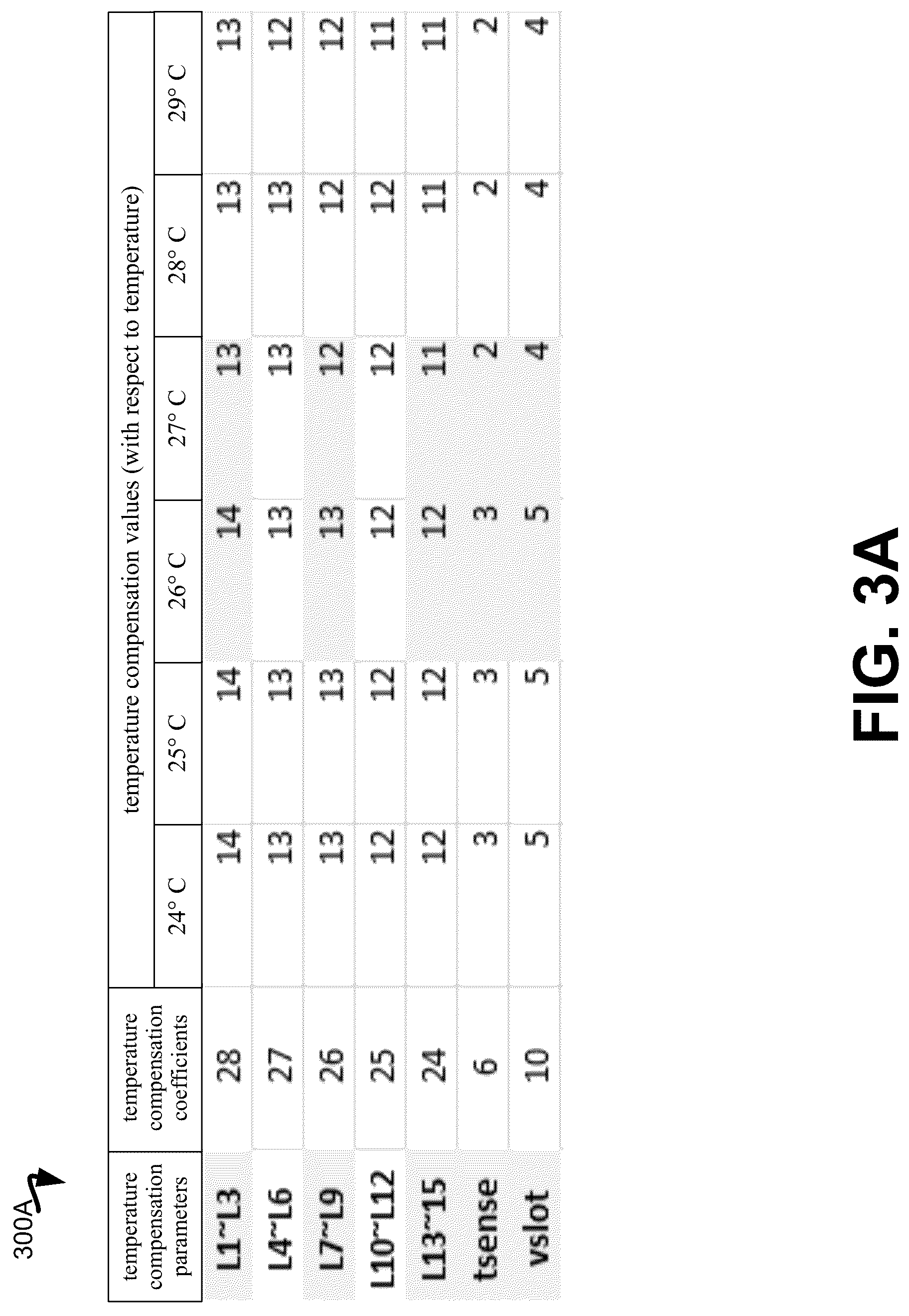 Patent US12620447 Figure 3 – Adaptive temperature compensation for a memory device