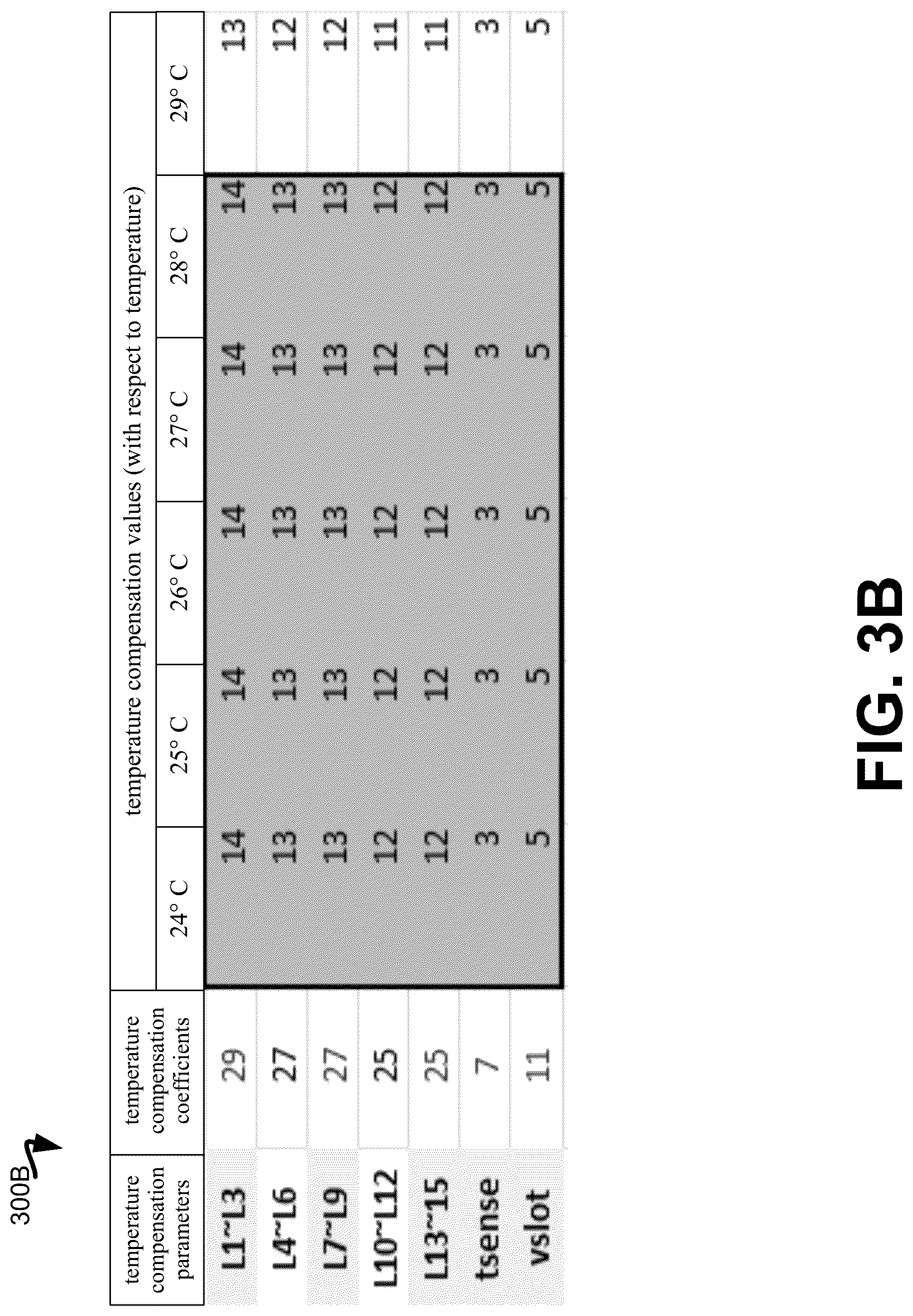 Patent US12620447 Figure 4 – Adaptive temperature compensation for a memory device