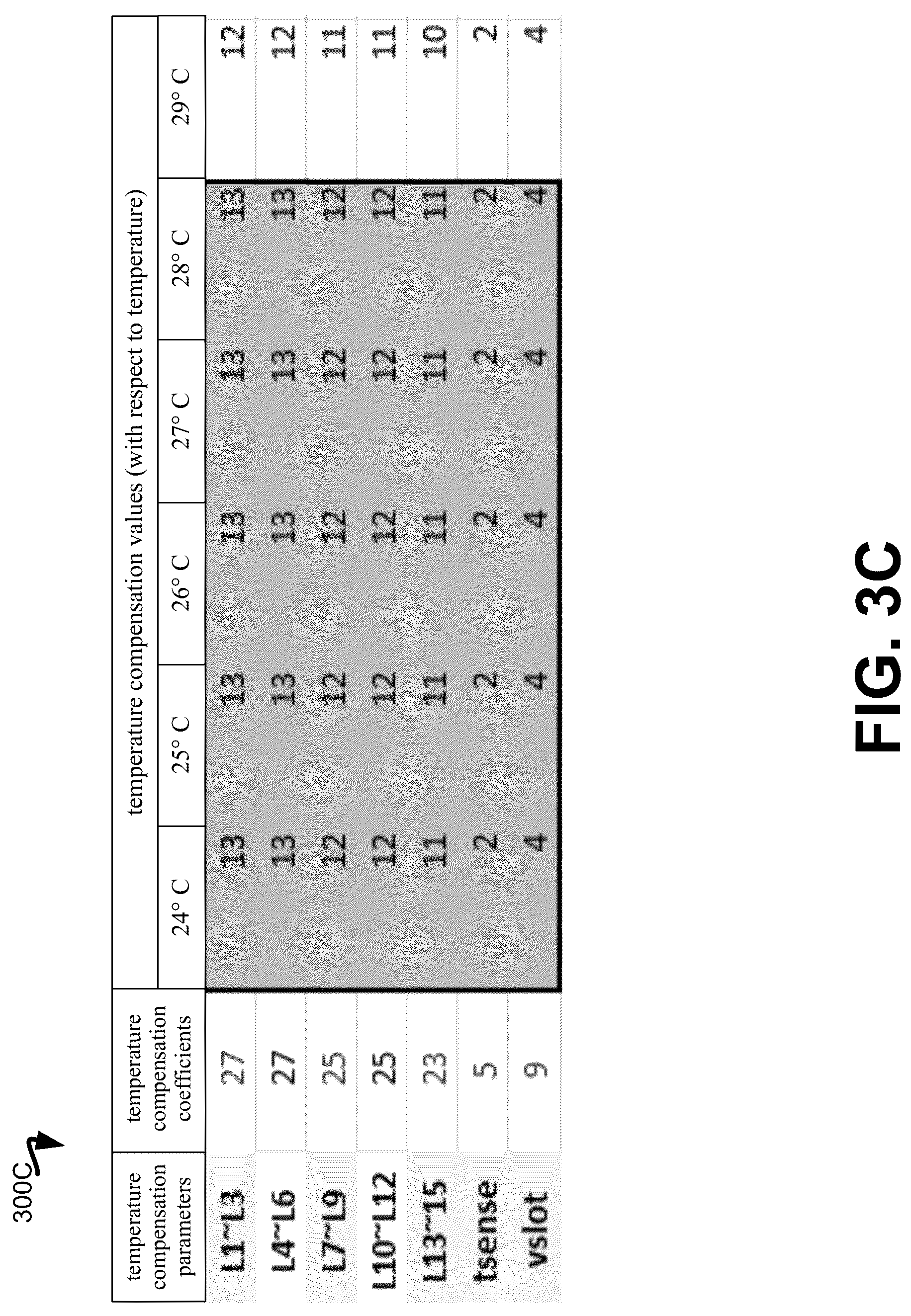 Patent US12620447 Figure 5 – Adaptive temperature compensation for a memory device