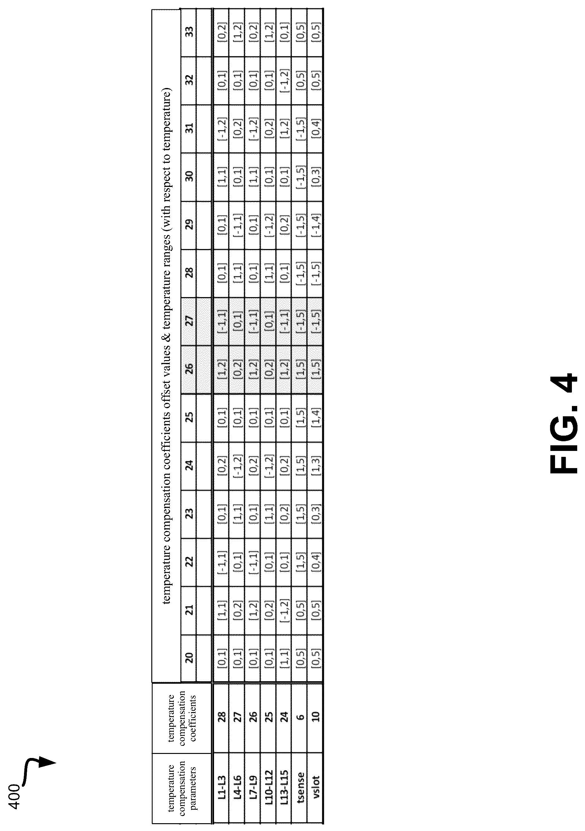 Patent US12620447 Figure 6 – Adaptive temperature compensation for a memory device