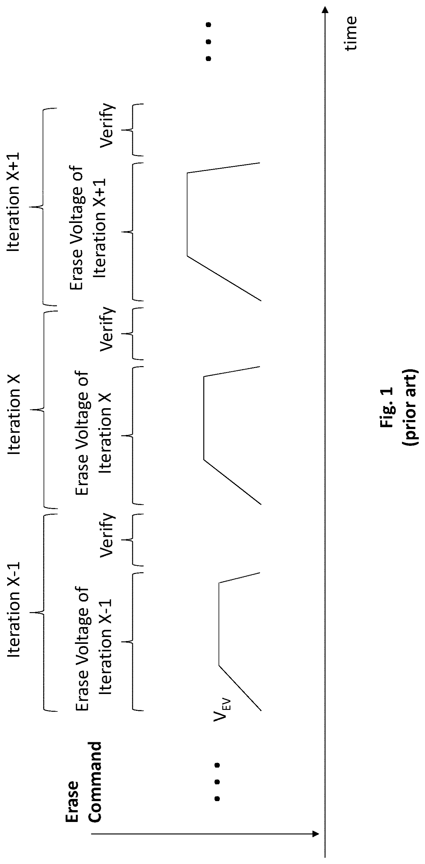 Patent US12620448 — Solid state drive (SSD) with in-flight erasure iteration suspension — Figure 1