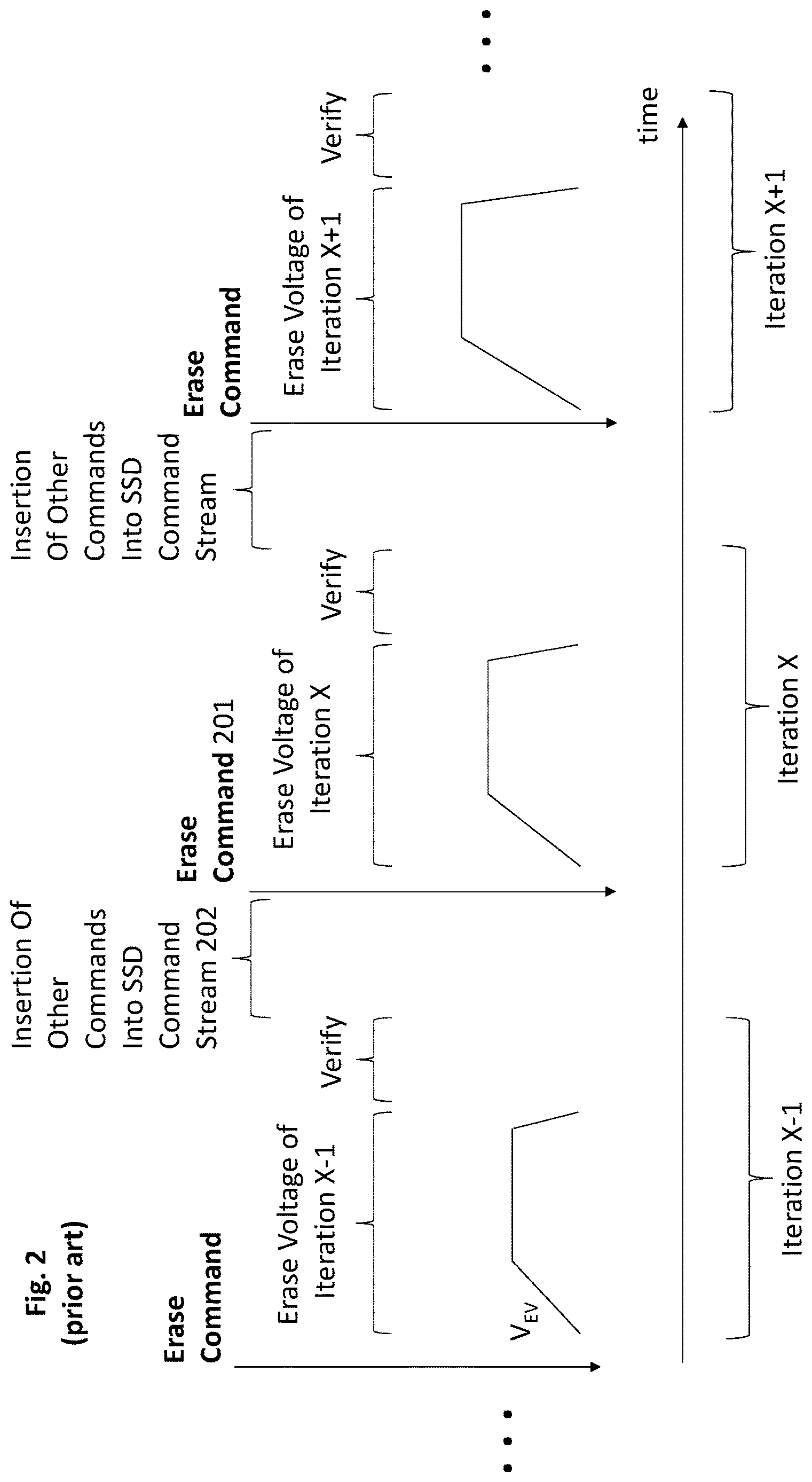 Patent US12620448 Figure 2 – Solid state drive (SSD) with in-flight erasure iteration suspension