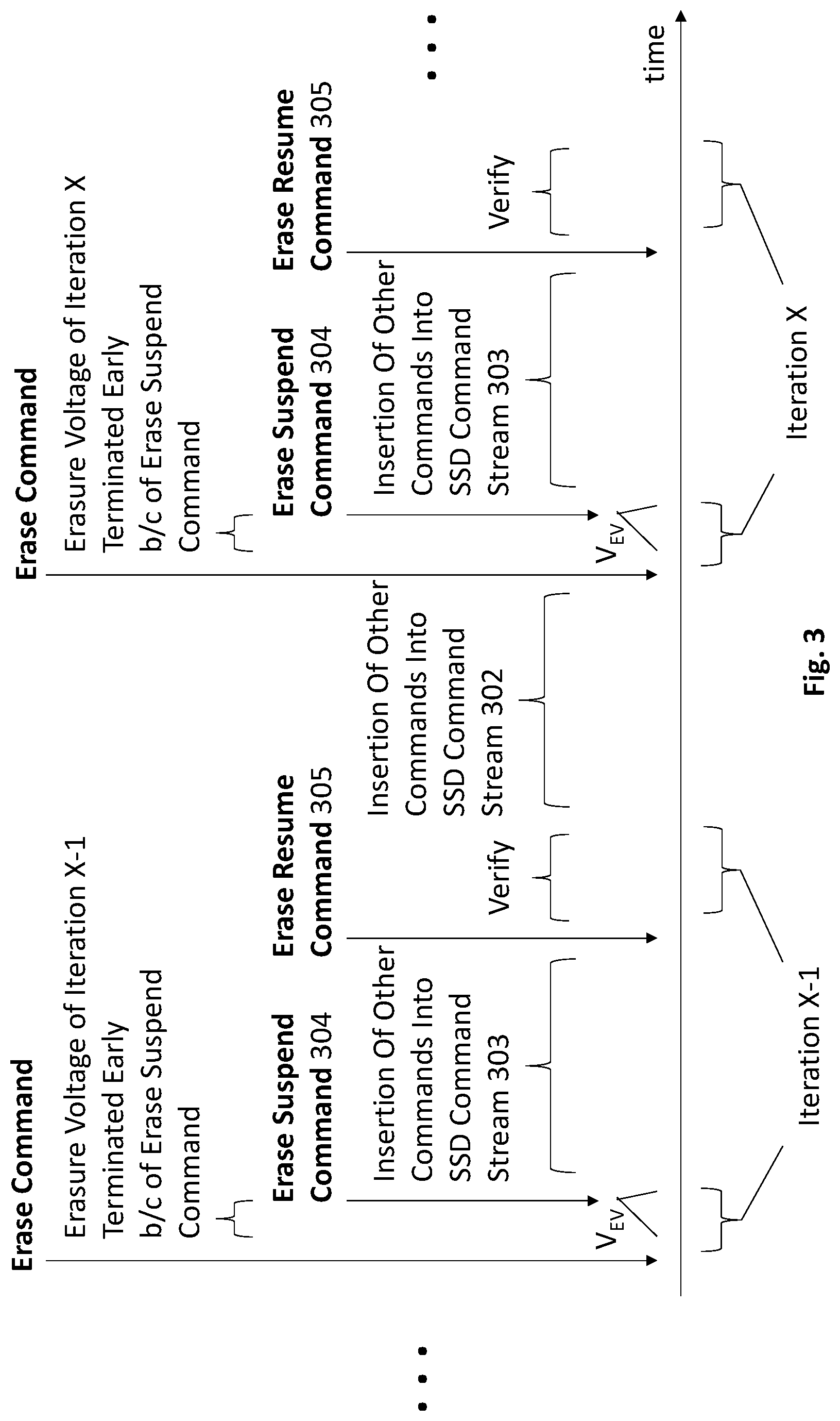 Patent US12620448 Figure 3 – Solid state drive (SSD) with in-flight erasure iteration suspension