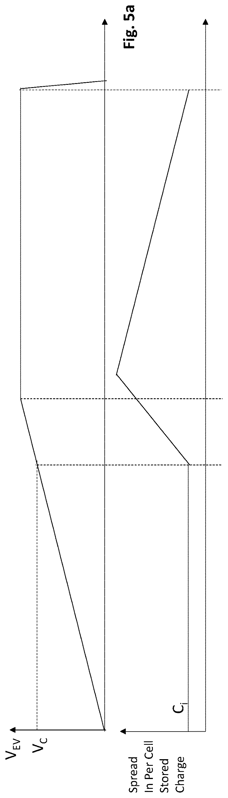 Patent US12620448 Figure 5 – Solid state drive (SSD) with in-flight erasure iteration suspension