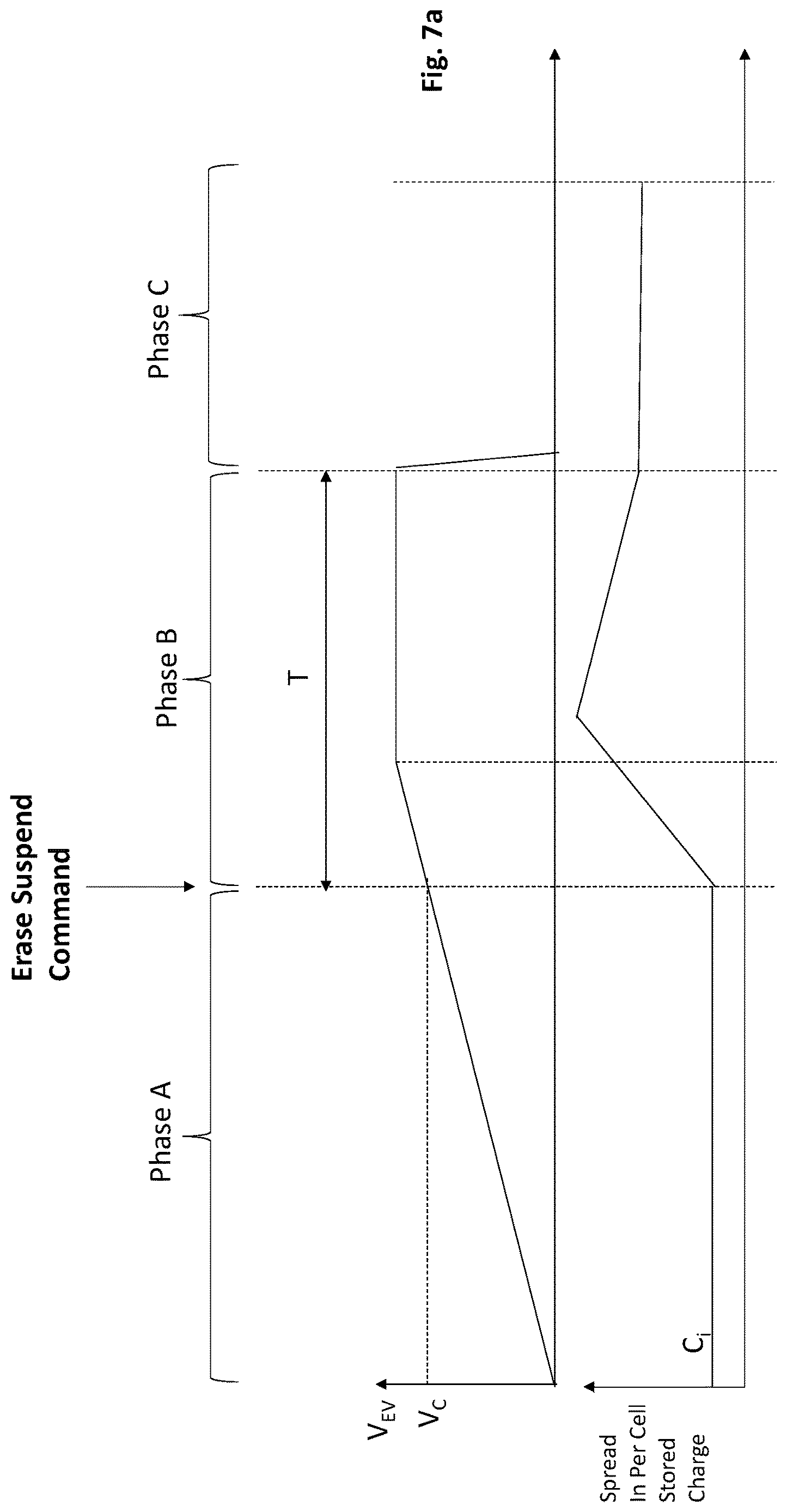 Patent US12620448 Figure 8 – Solid state drive (SSD) with in-flight erasure iteration suspension