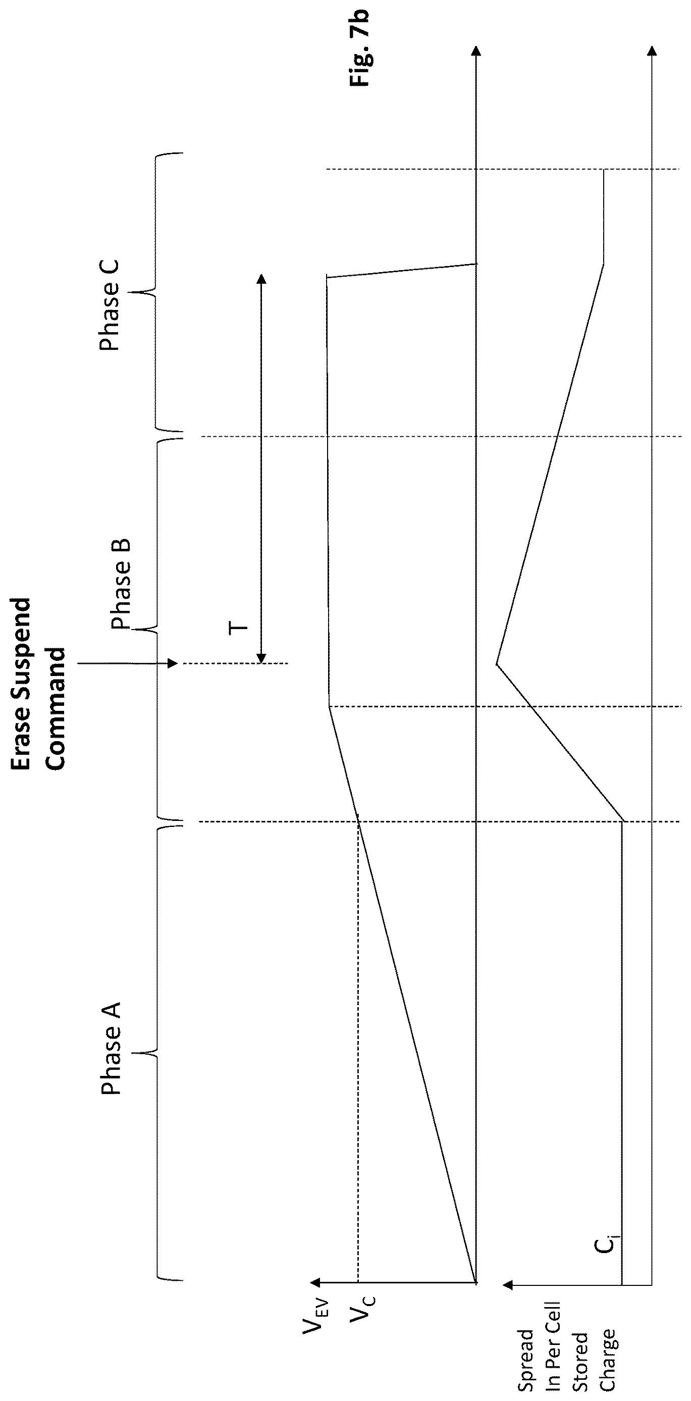 Patent US12620448 Figure 9 – Solid state drive (SSD) with in-flight erasure iteration suspension
