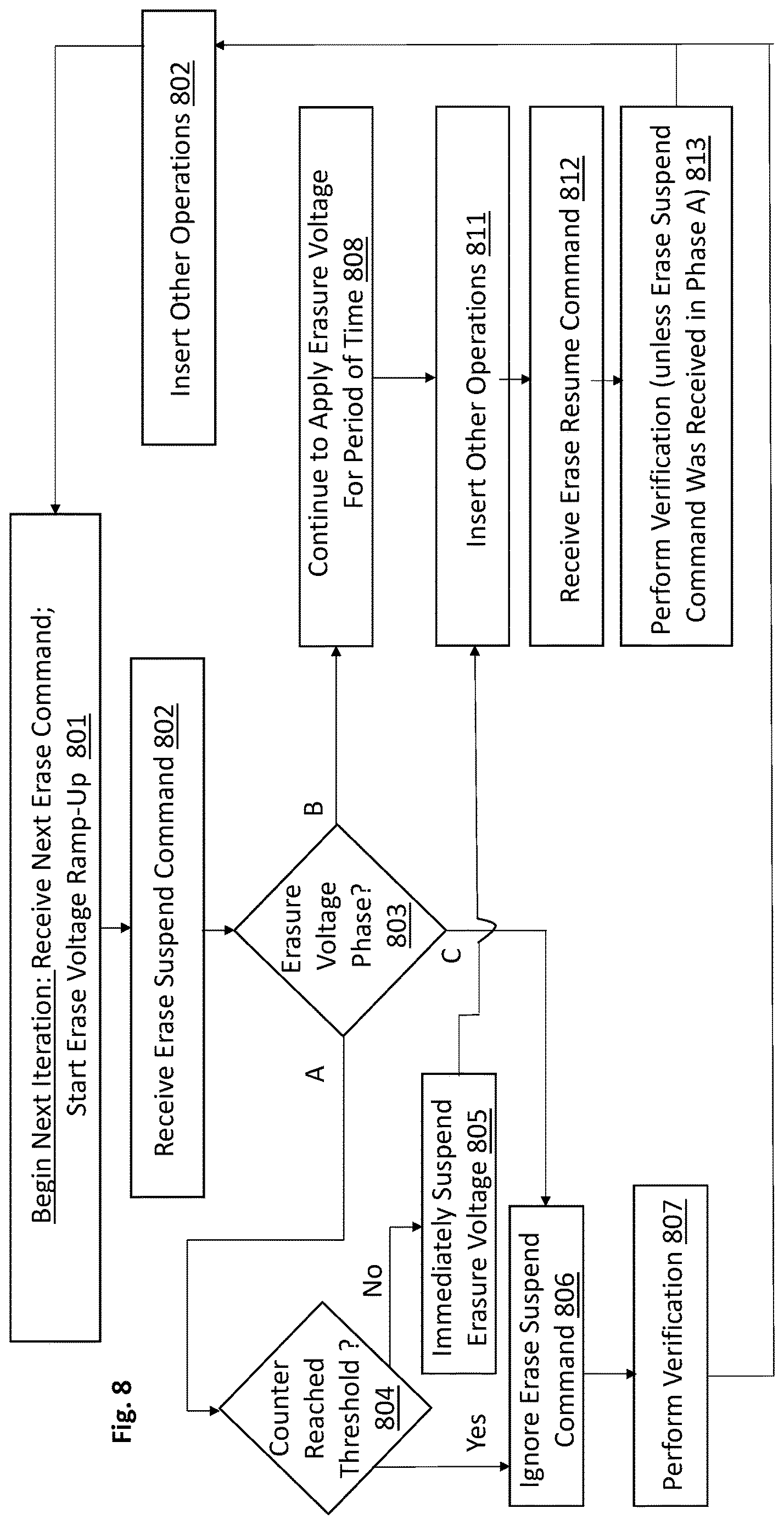 Patent US12620448 Figure 10 – Solid state drive (SSD) with in-flight erasure iteration suspension