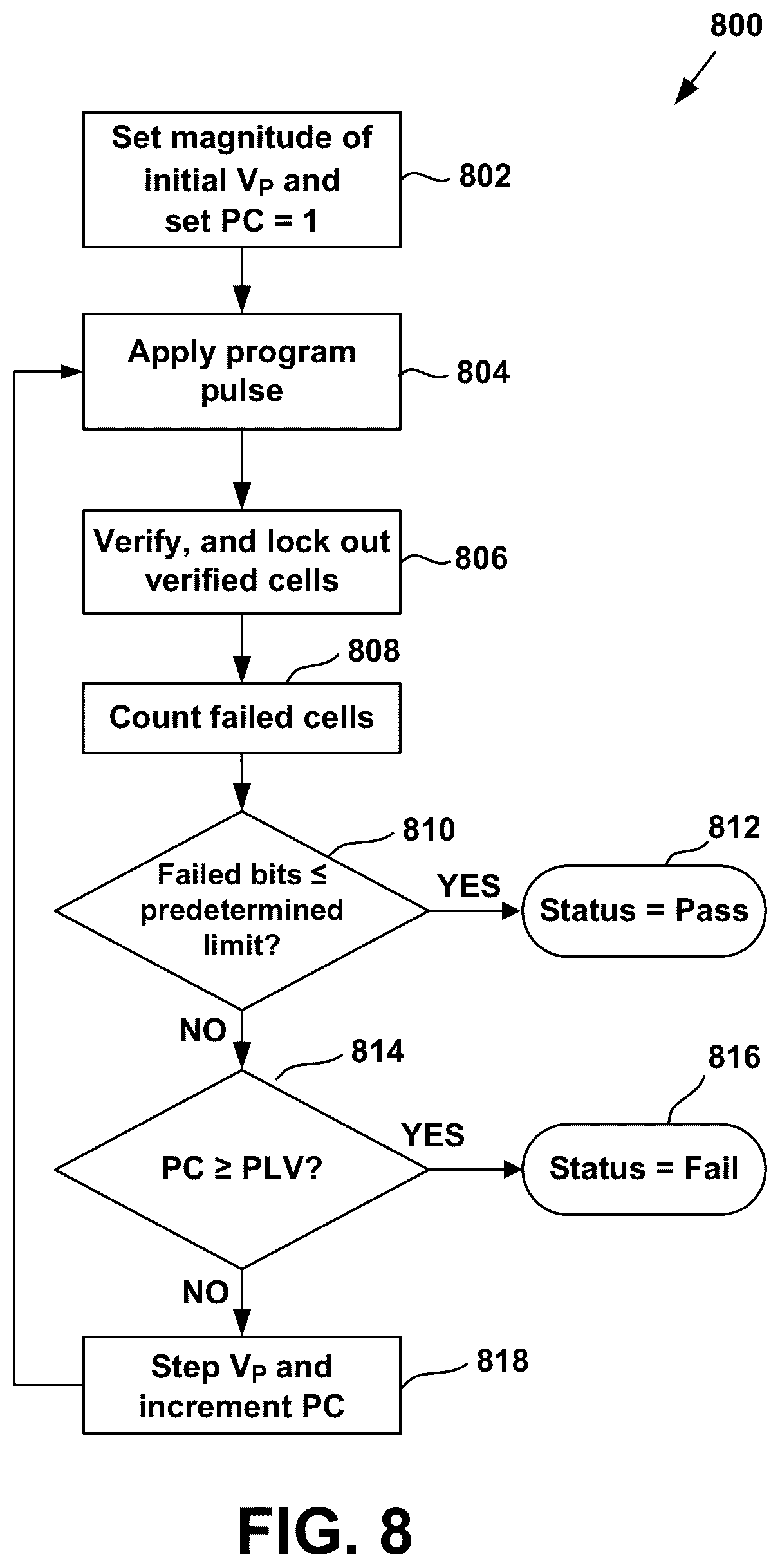 Patent US12620449 Figure 12 – Adaptive GIDL voltage for erasing non-volatile memory