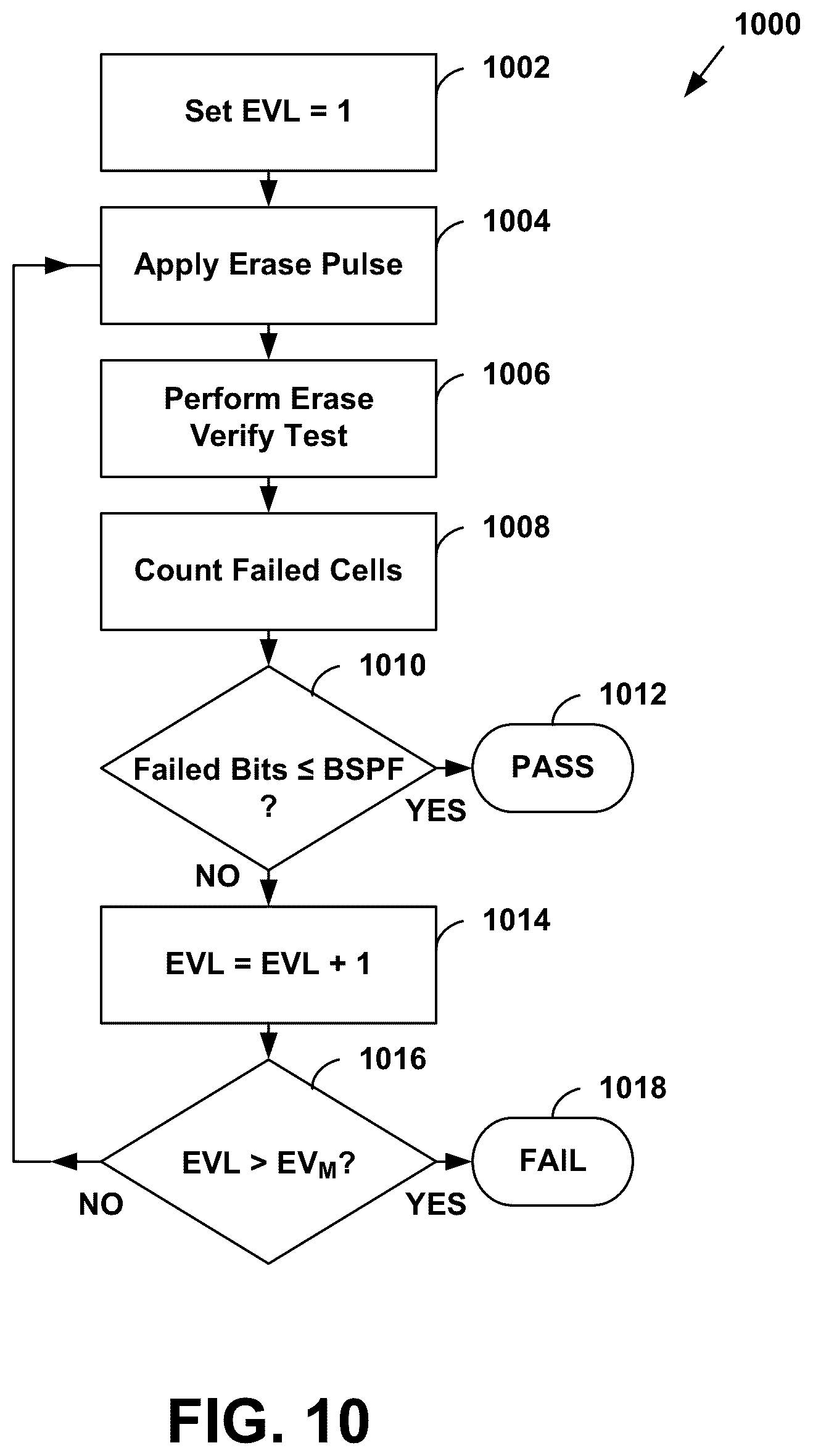 Patent US12620449 Figure 14 – Adaptive GIDL voltage for erasing non-volatile memory