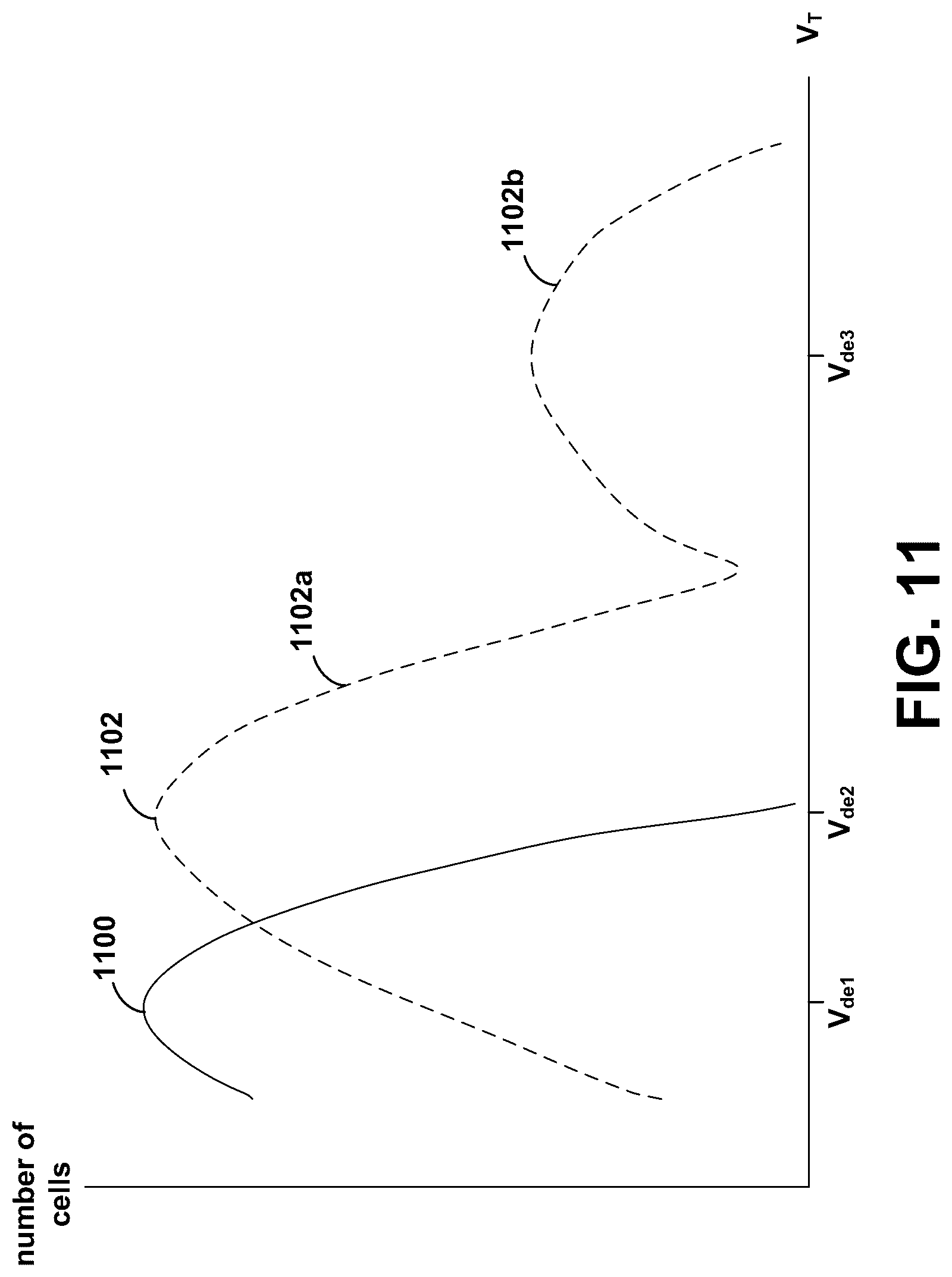 Patent US12620449 Figure 15 – Adaptive GIDL voltage for erasing non-volatile memory