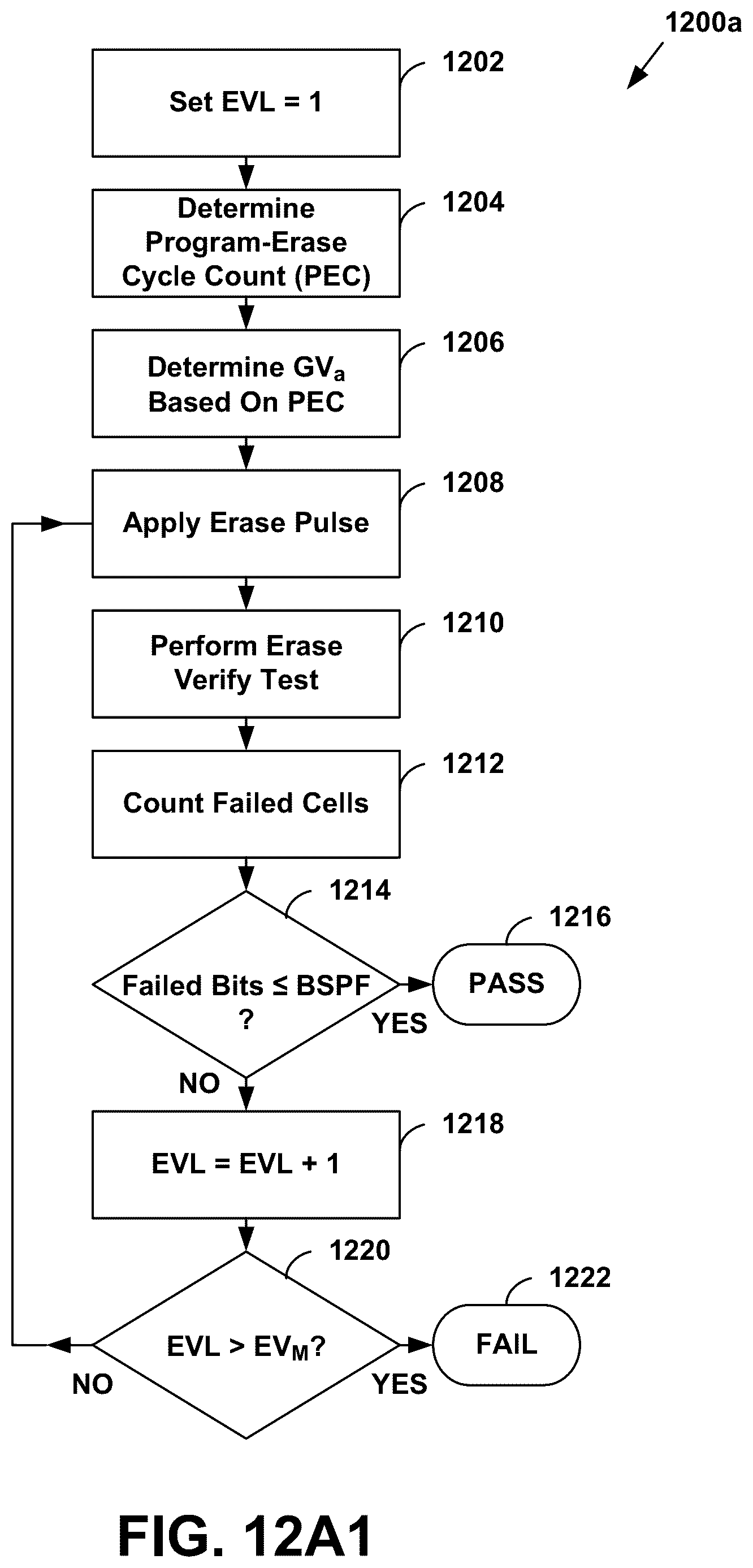 Patent US12620449 Figure 16 – Adaptive GIDL voltage for erasing non-volatile memory