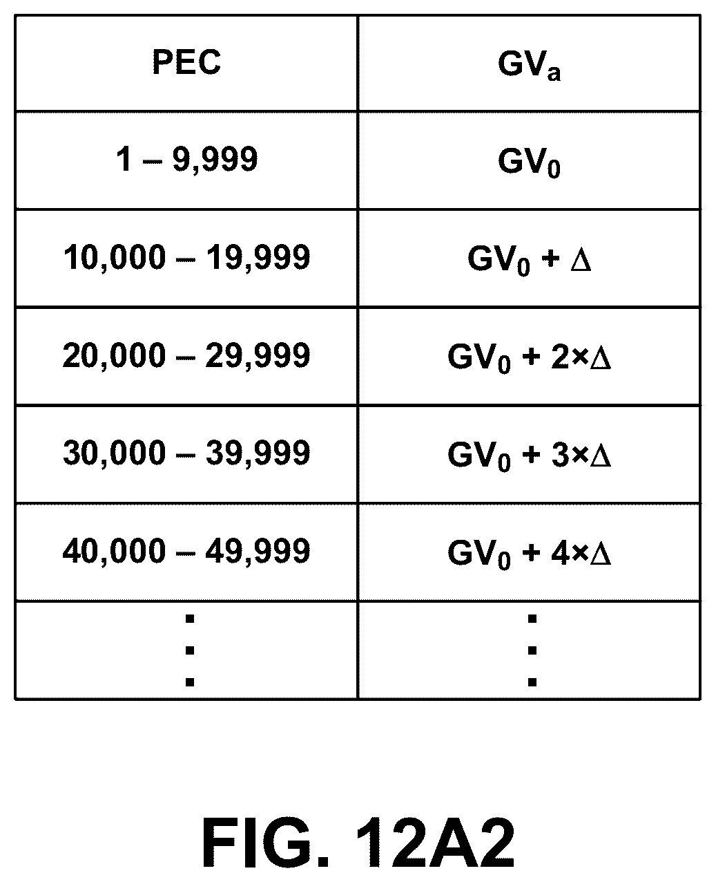 Patent US12620449 Figure 17 – Adaptive GIDL voltage for erasing non-volatile memory