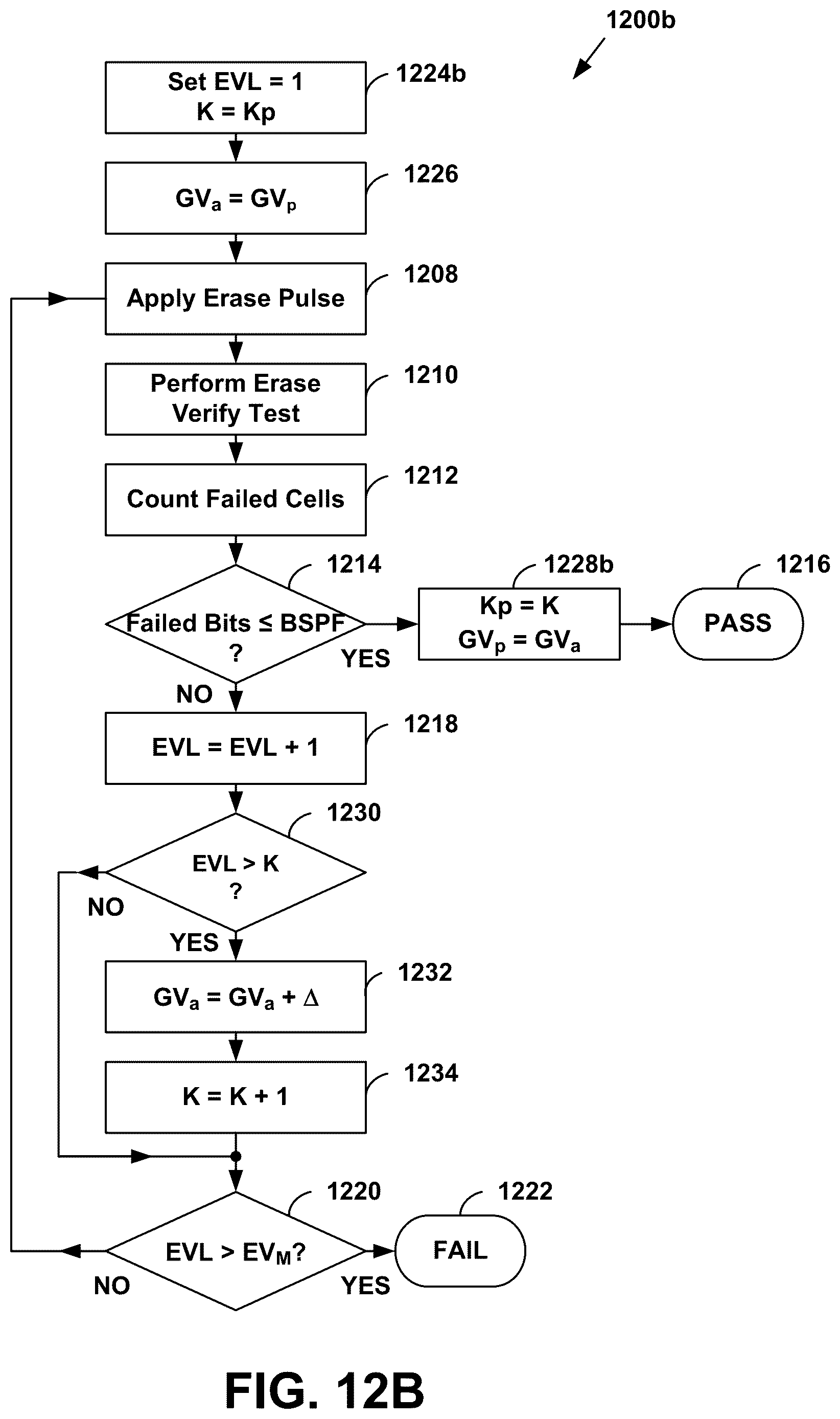 Patent US12620449 Figure 18 – Adaptive GIDL voltage for erasing non-volatile memory
