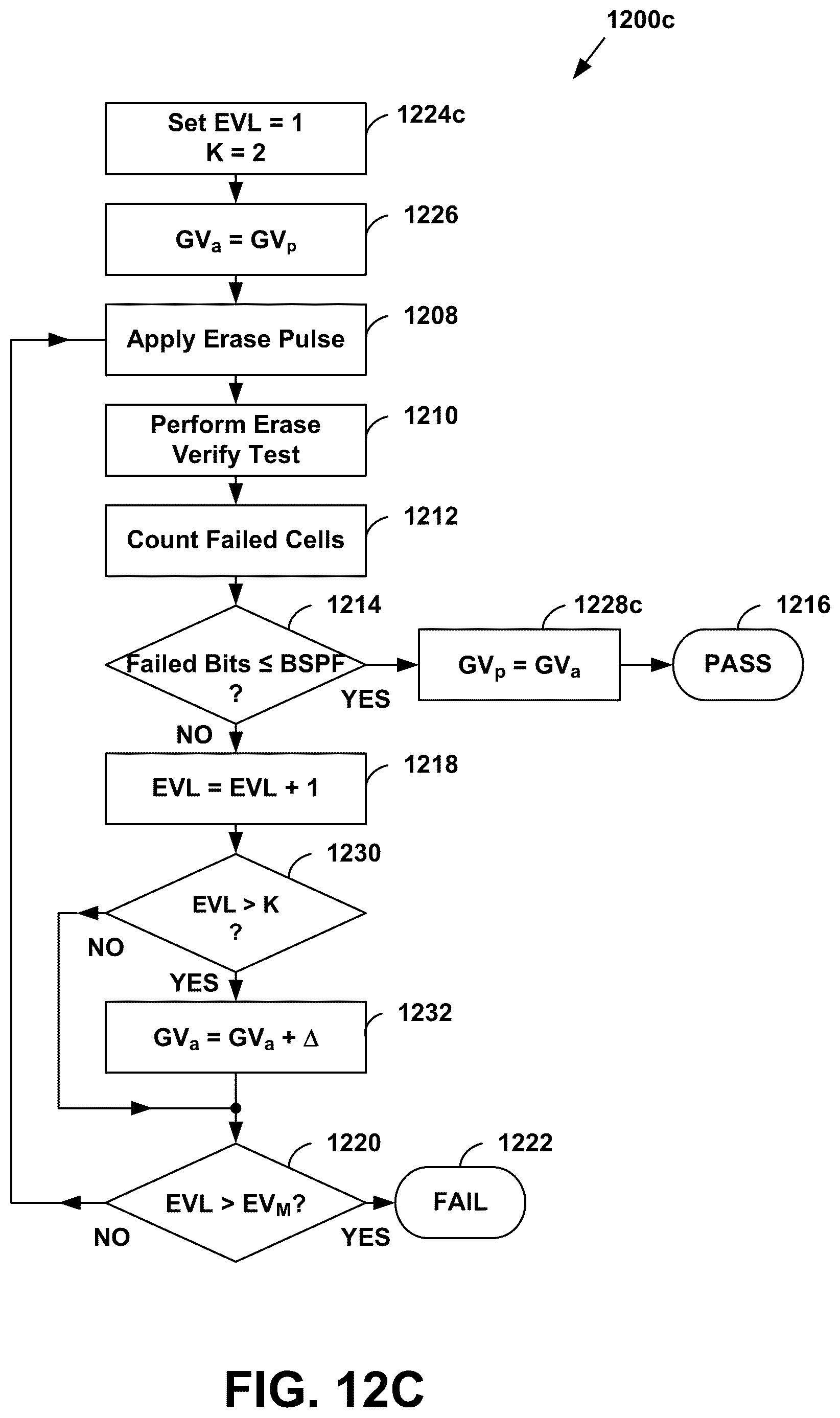 Patent US12620449 Figure 19 – Adaptive GIDL voltage for erasing non-volatile memory