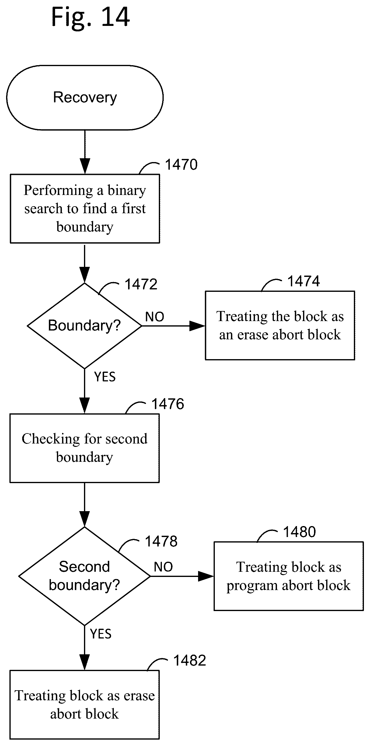Patent US12620450 Figure 20 – Aborted operation detection for nonvolatile memory with non-uniform erase