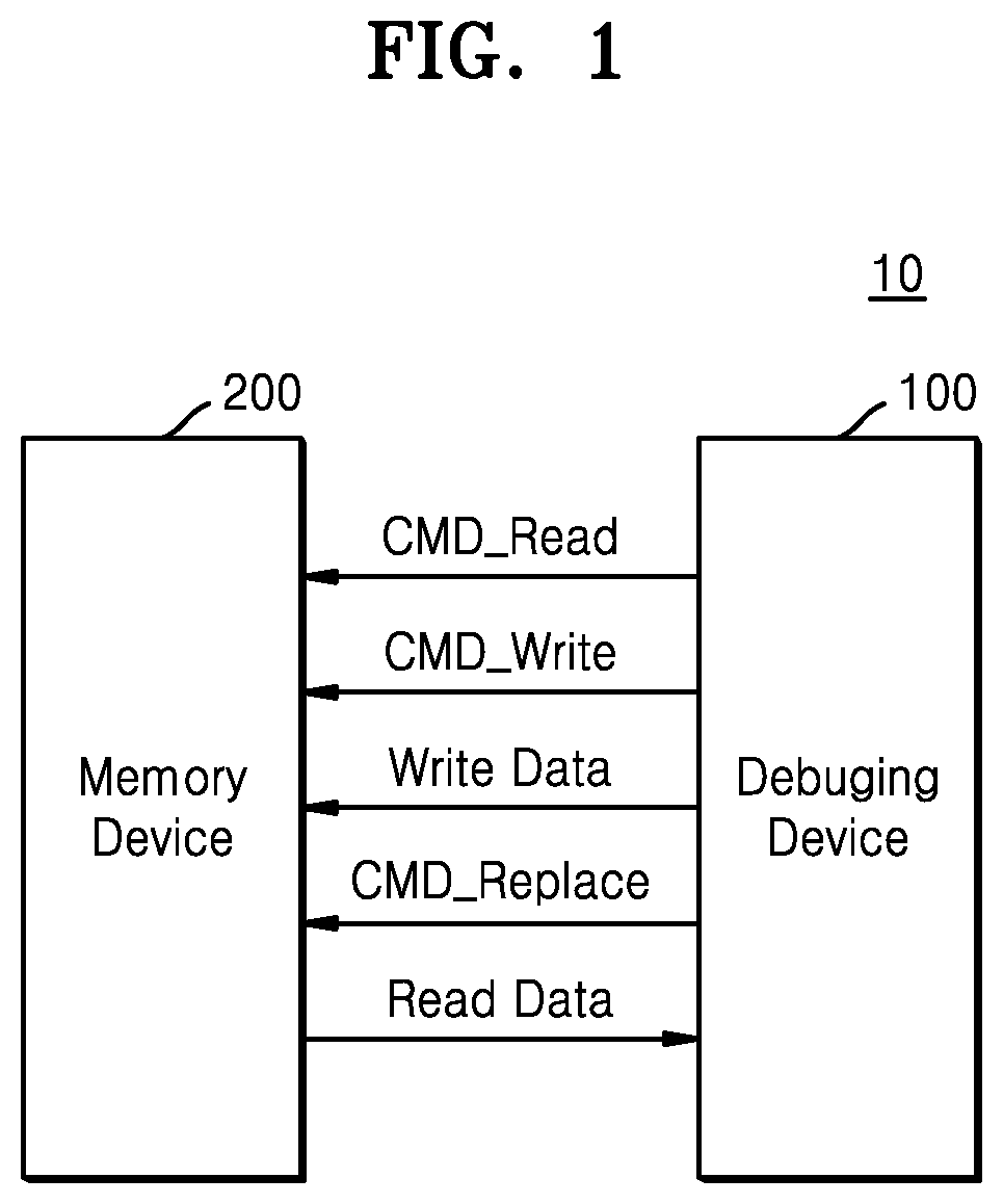 Patent US12620451 Figure 1 – Memory system, debugging device, debugging method of memory system, and method of operating memory system