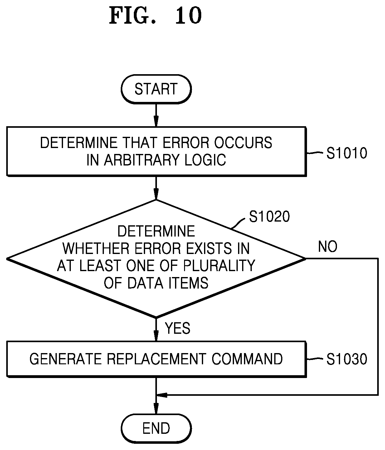 Patent US12620451 Figure 10 – Memory system, debugging device, debugging method of memory system, and method of operating memory system