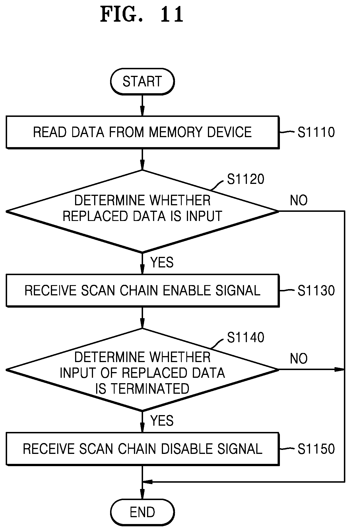 Patent US12620451 Figure 11 – Memory system, debugging device, debugging method of memory system, and method of operating memory system