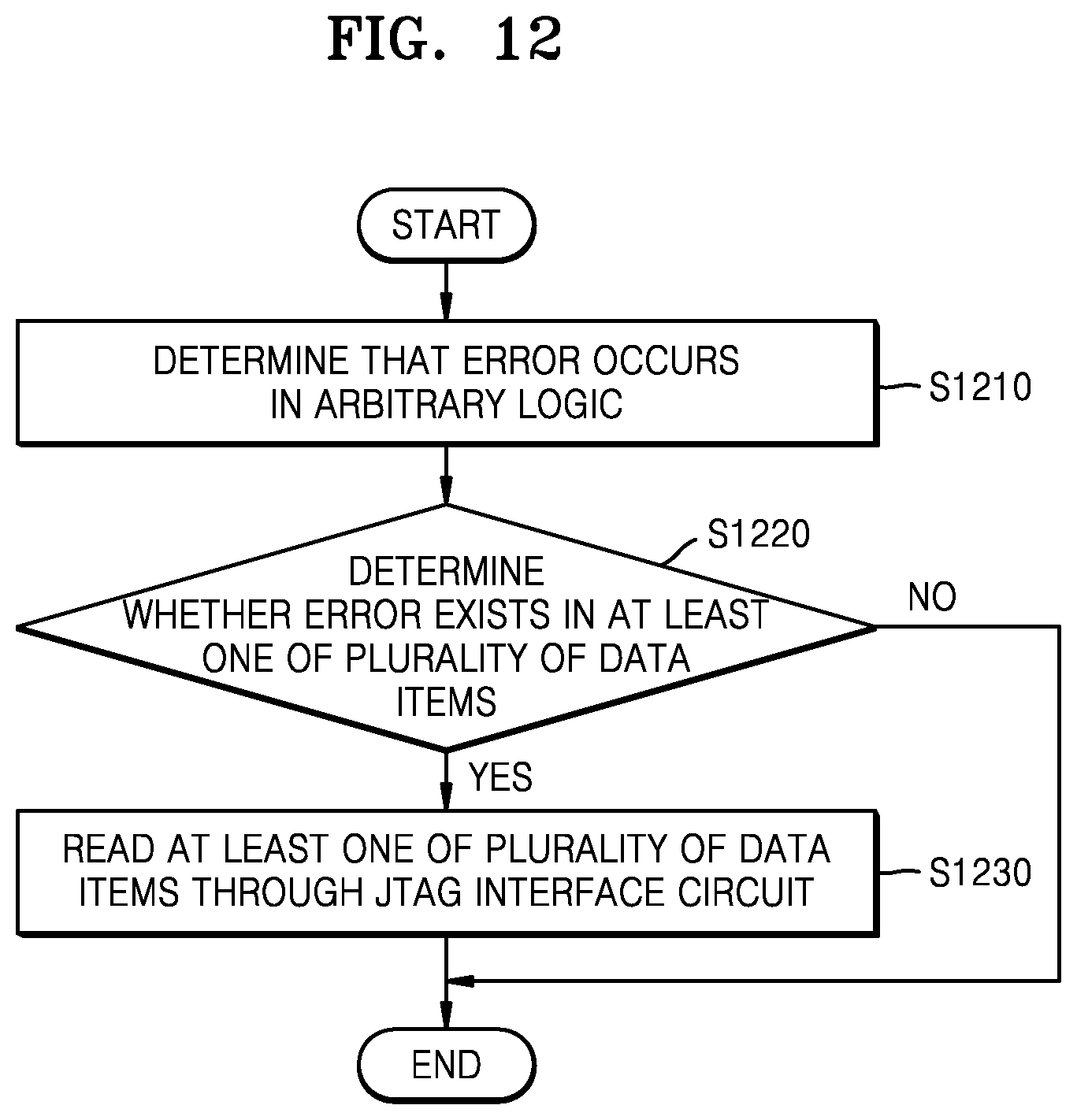 Patent US12620451 Figure 12 – Memory system, debugging device, debugging method of memory system, and method of operating memory system