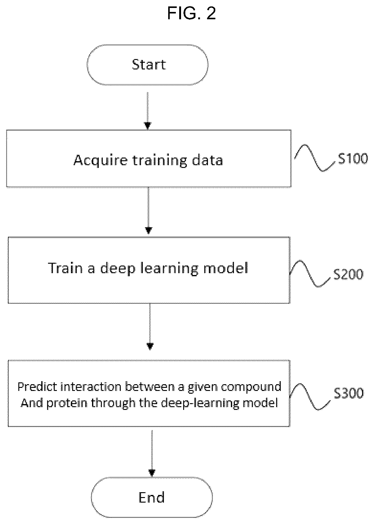 Patent US12620453 Figure 2 – Method, apparatus, and computer program for predicting interaction of compound and protein