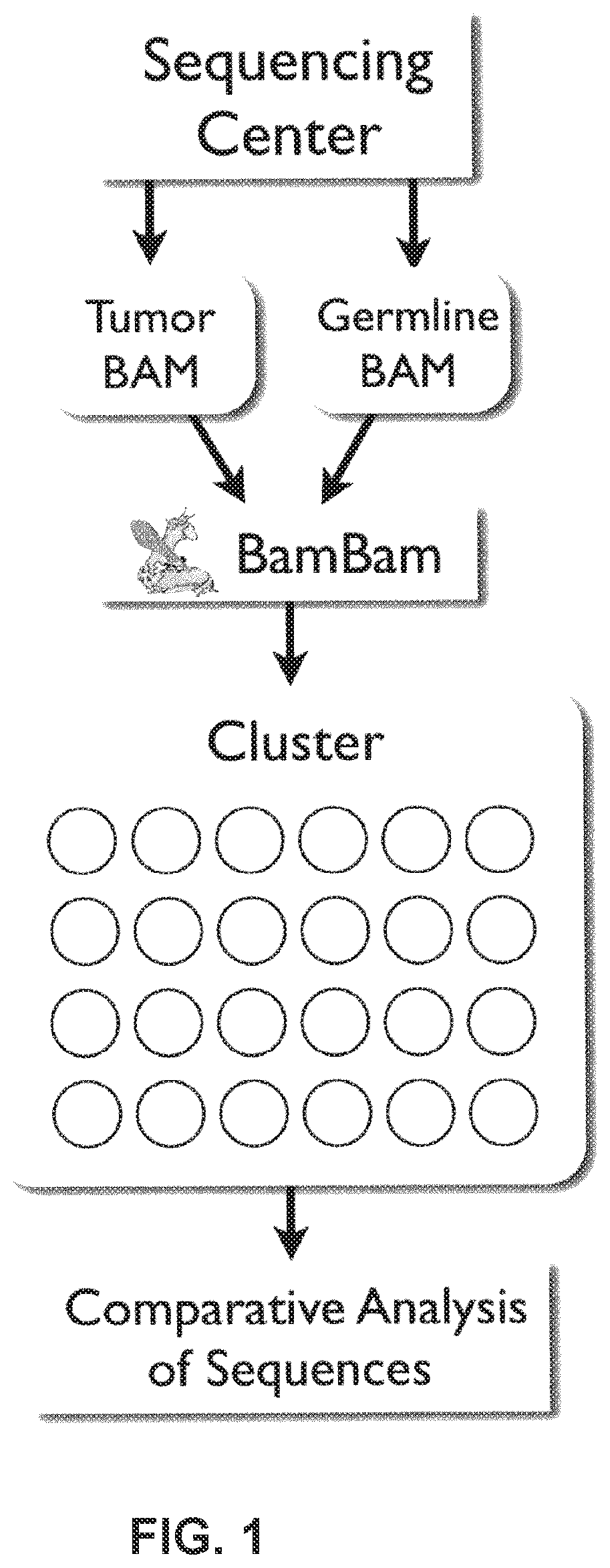 Patent US12620454 Figure 1 – BAMBAM: parallel comparative analysis of high-throughput sequencing data