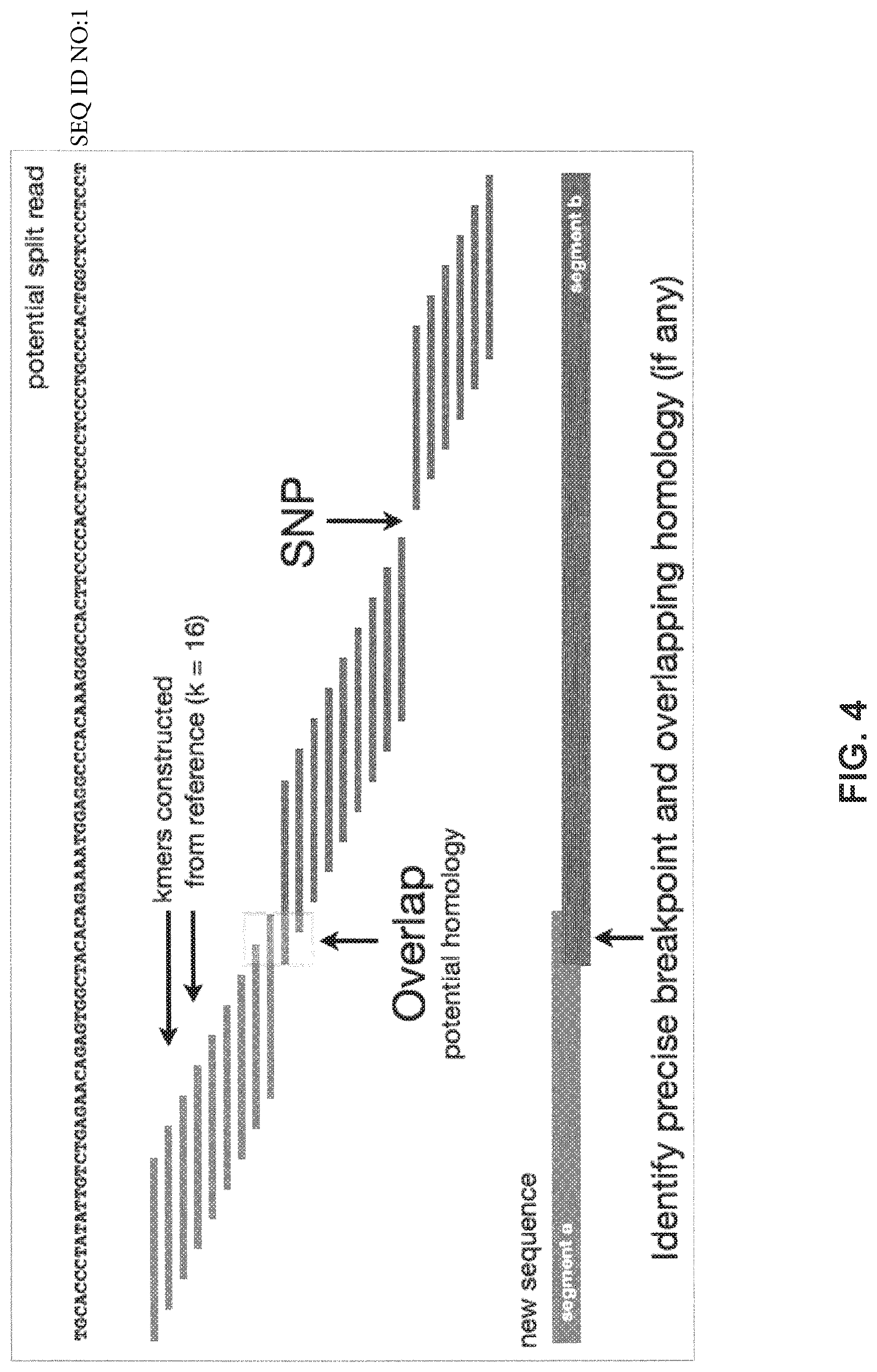 Patent US12620454 Figure 4 – BAMBAM: parallel comparative analysis of high-throughput sequencing data